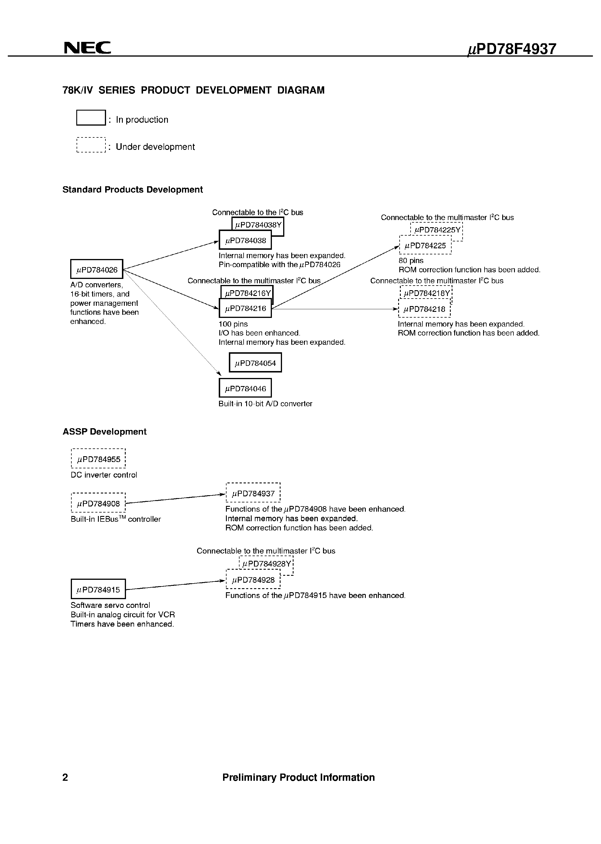 Даташит на микросхему UPD78F4937 страница 2 Даташит UPD78F4937 - 16/8-Bit Single-Chip Microcontroller страница 2