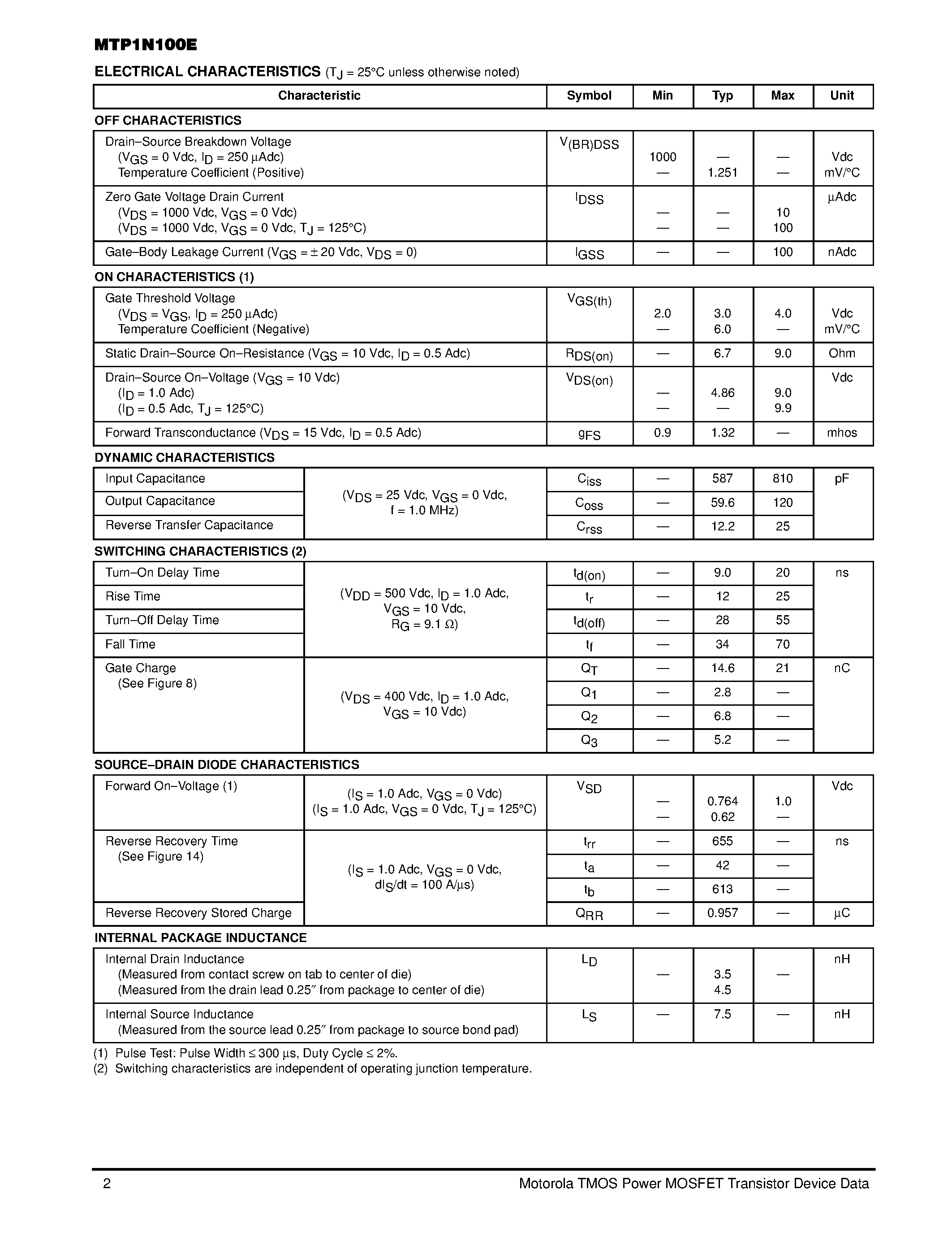 Datasheet MTP1N100E - TMOS POWER FET 1.0 AMPERES 1000 VOLTS RDS(on) = 9.0 OHM page 2