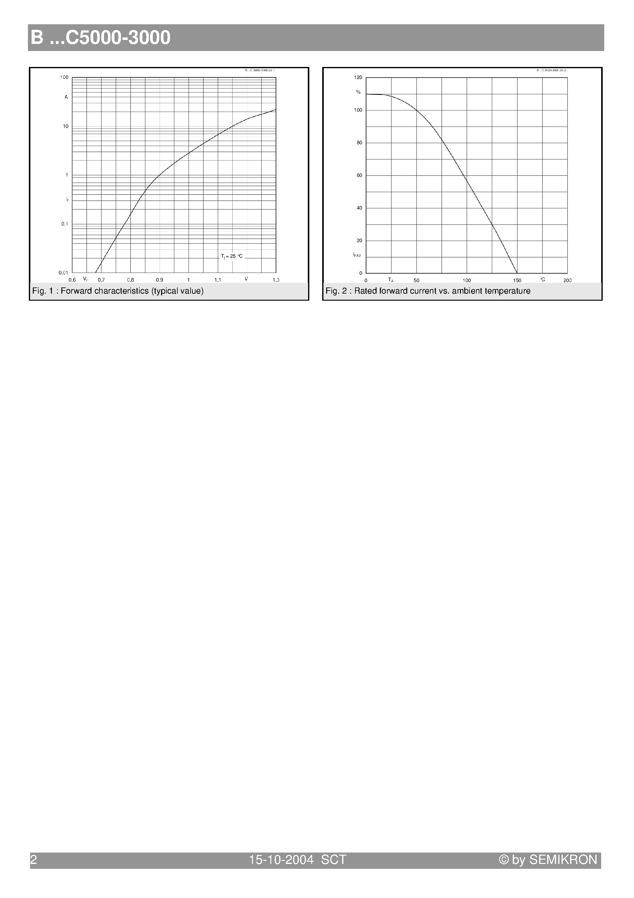 Datasheet B500C5000-3000 page 2 Datasheet B500C5000-3000 - Silicon-Bridge Rectifiers page 2