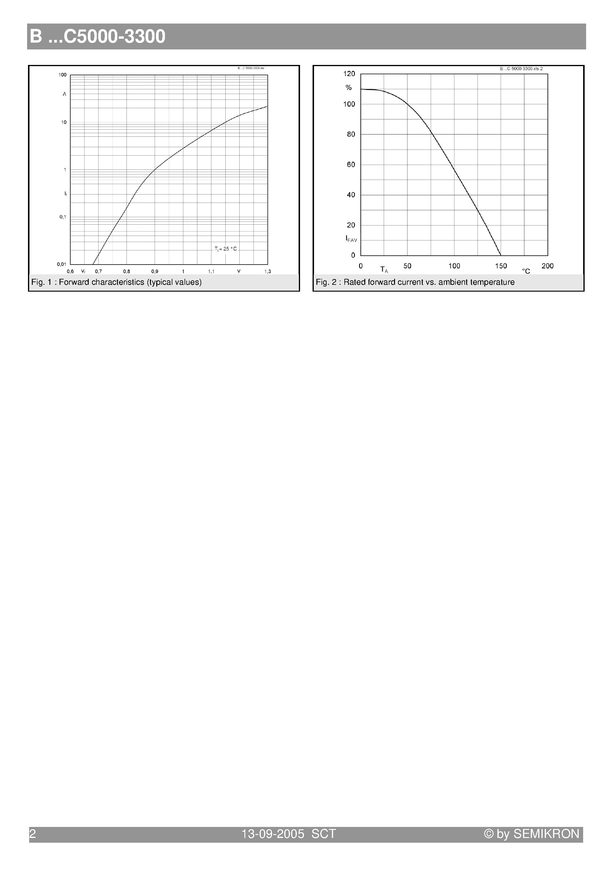 Datasheet B500C5000-3300 page 2 Datasheet B500C5000-3300 - Silicon-Bridge Rectifiers page 2