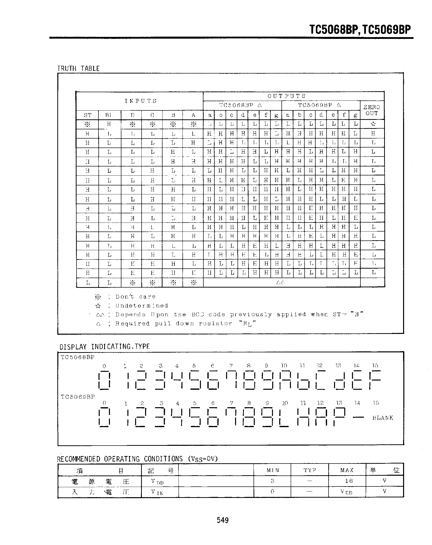Datasheet TC5068BP - (TC5068BP / TC5069BP) BCD to 7-Segment Latch / Decoder / Driver page 2