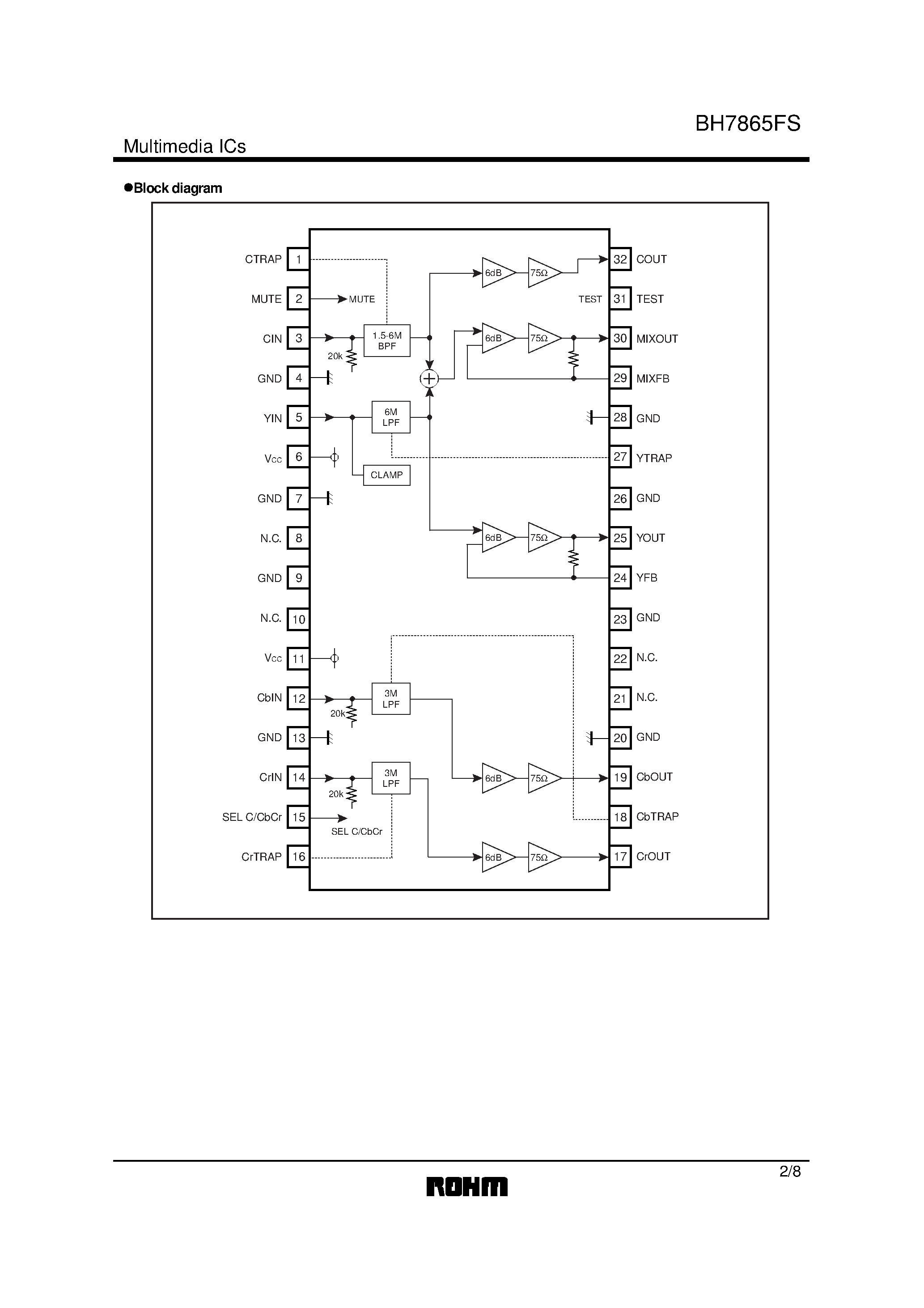 Datasheet BH7865FS - High Performance 5-Channel Video Driver IC page 2
