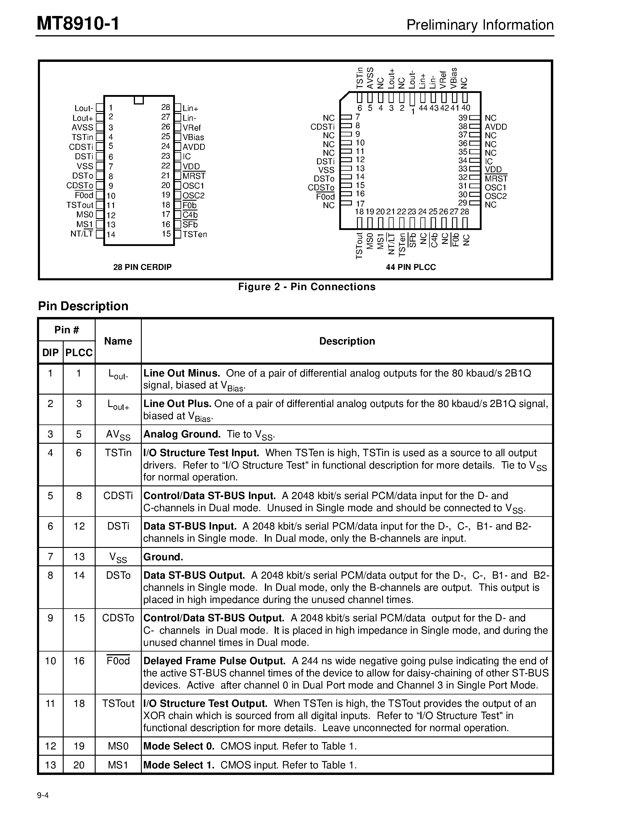 Datasheet MT8910-1 page 2 Datasheet MT8910-1 - CMOS ST-BUS FAMILY Digital Subscriber Line Interface Circuit page 2