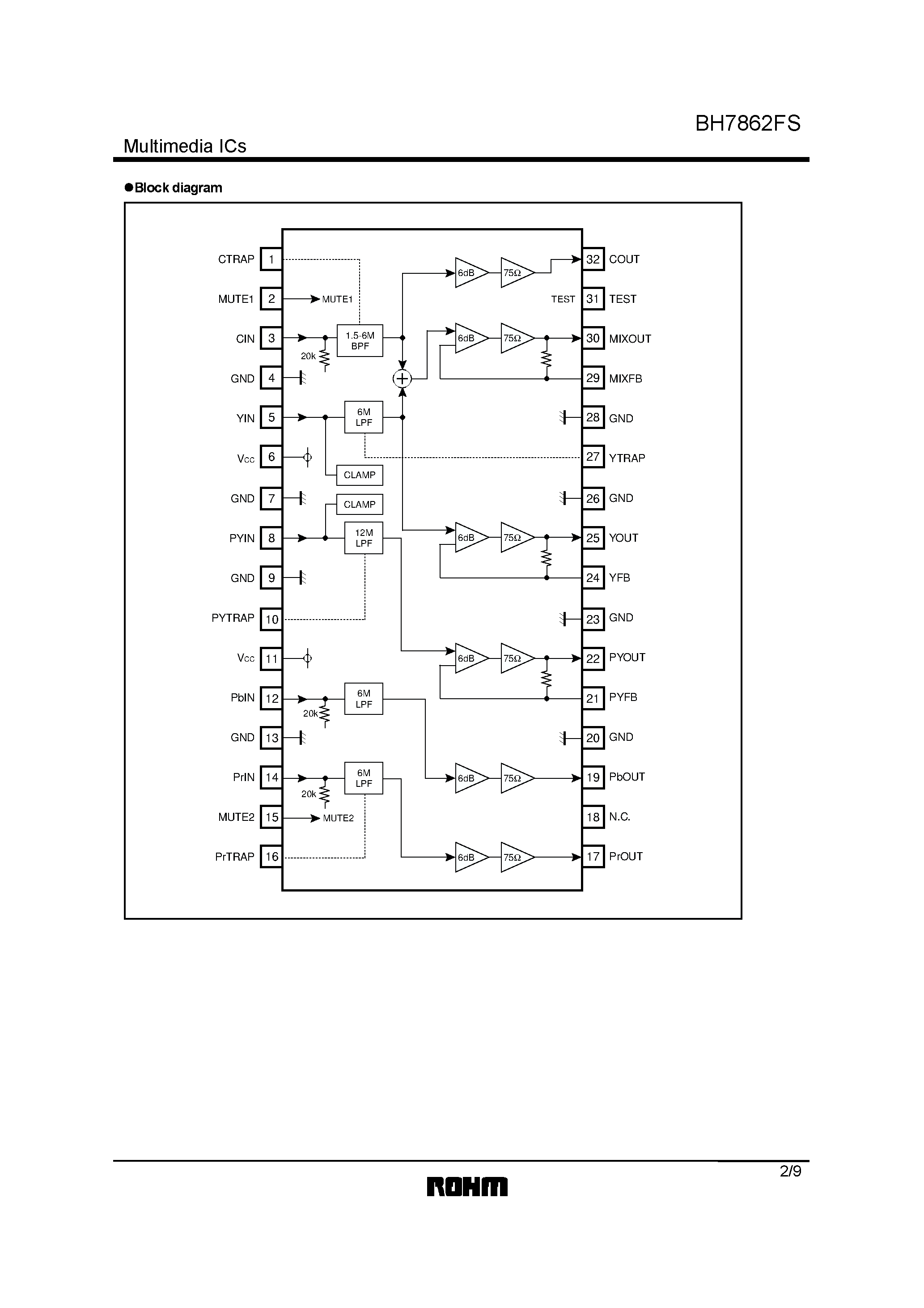 Datasheet BH7862FS - High-performance 6-channel video driver IC for progressive DVD page 2