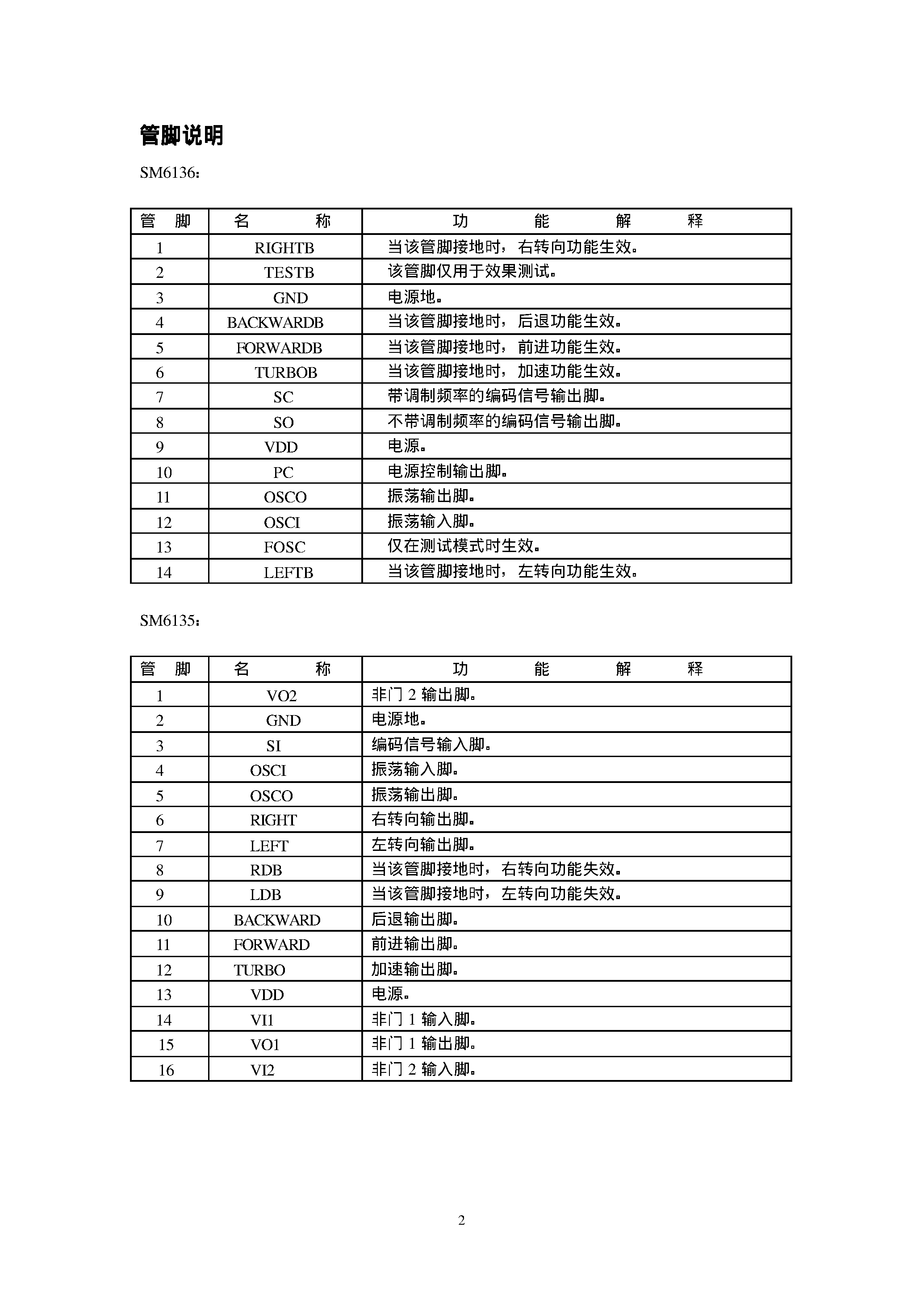 Даташит на микросхему SM6135 страница 2 Даташит SM6135 - (SM6135 / SM6136) SHENZHEN STATE MICROELECTRONICS страница 2