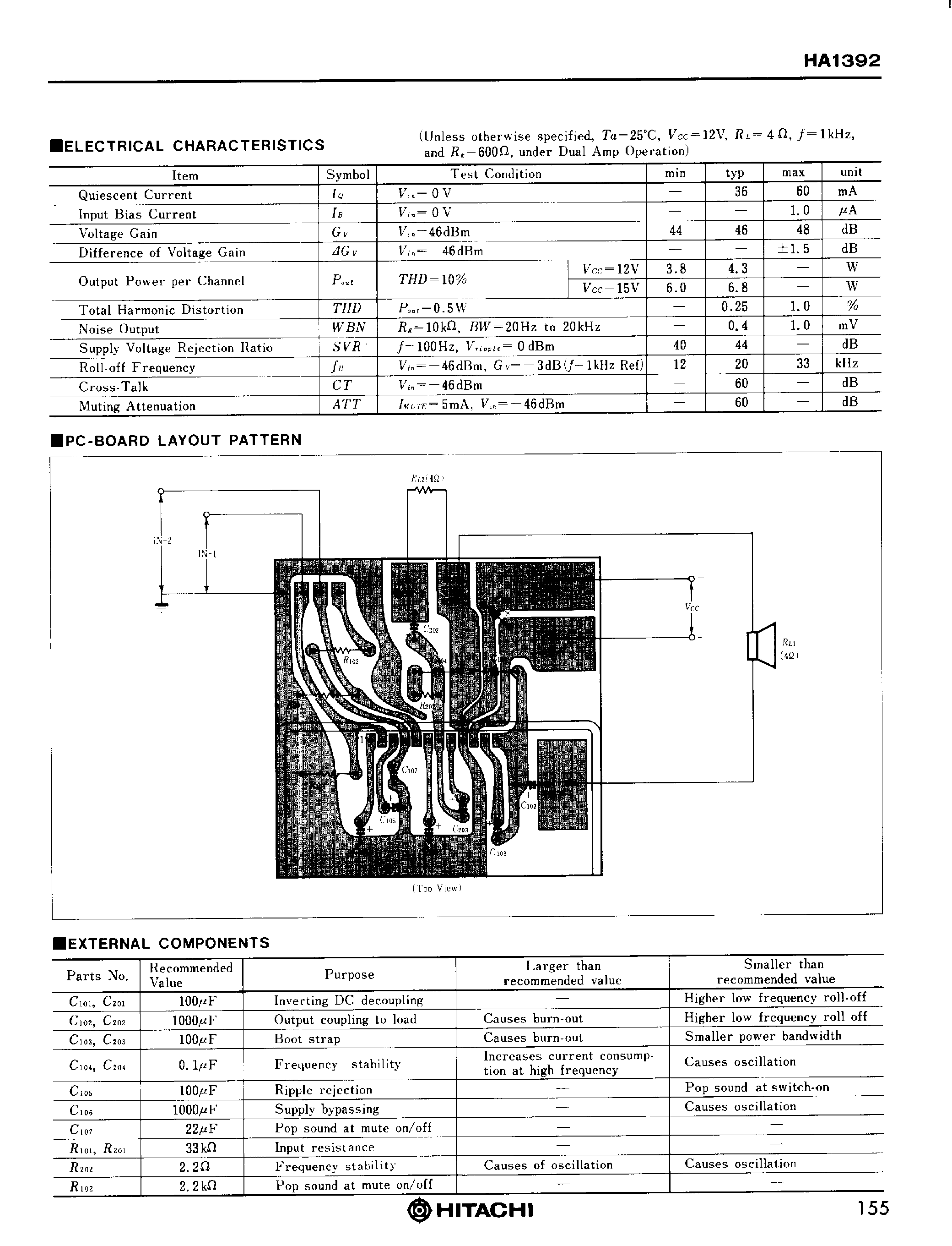 Даташит HA1392 - Dual 4 to 7W Audio Power Amplifiers страница 2