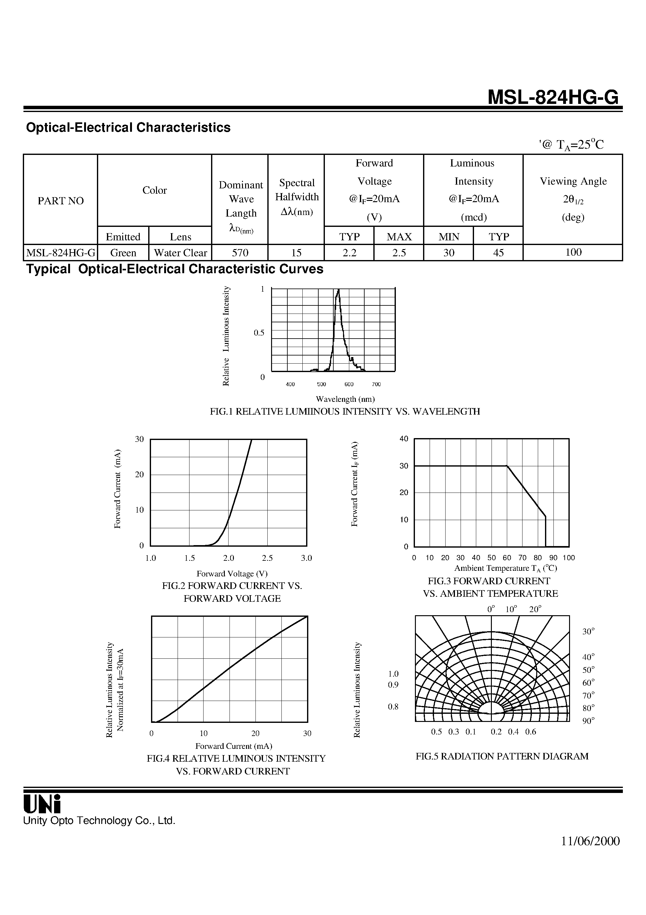 Даташит MSL-824HG-G - SIDE LOOK PACKAGE SOLID STATE LAMP страница 2