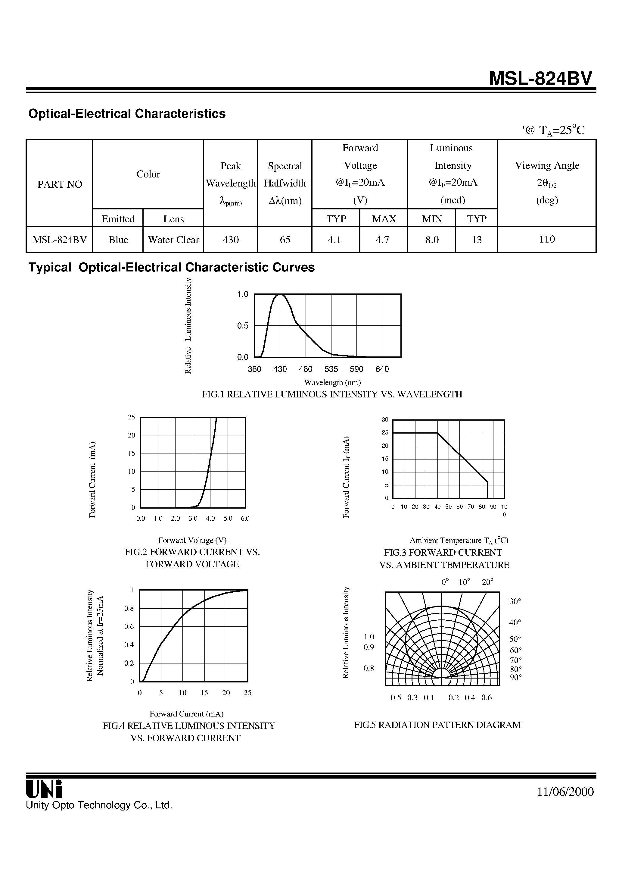 Datasheet MSL-824BV - SIDE LOOK PACKAGE SOLID STATE LAMP page 2