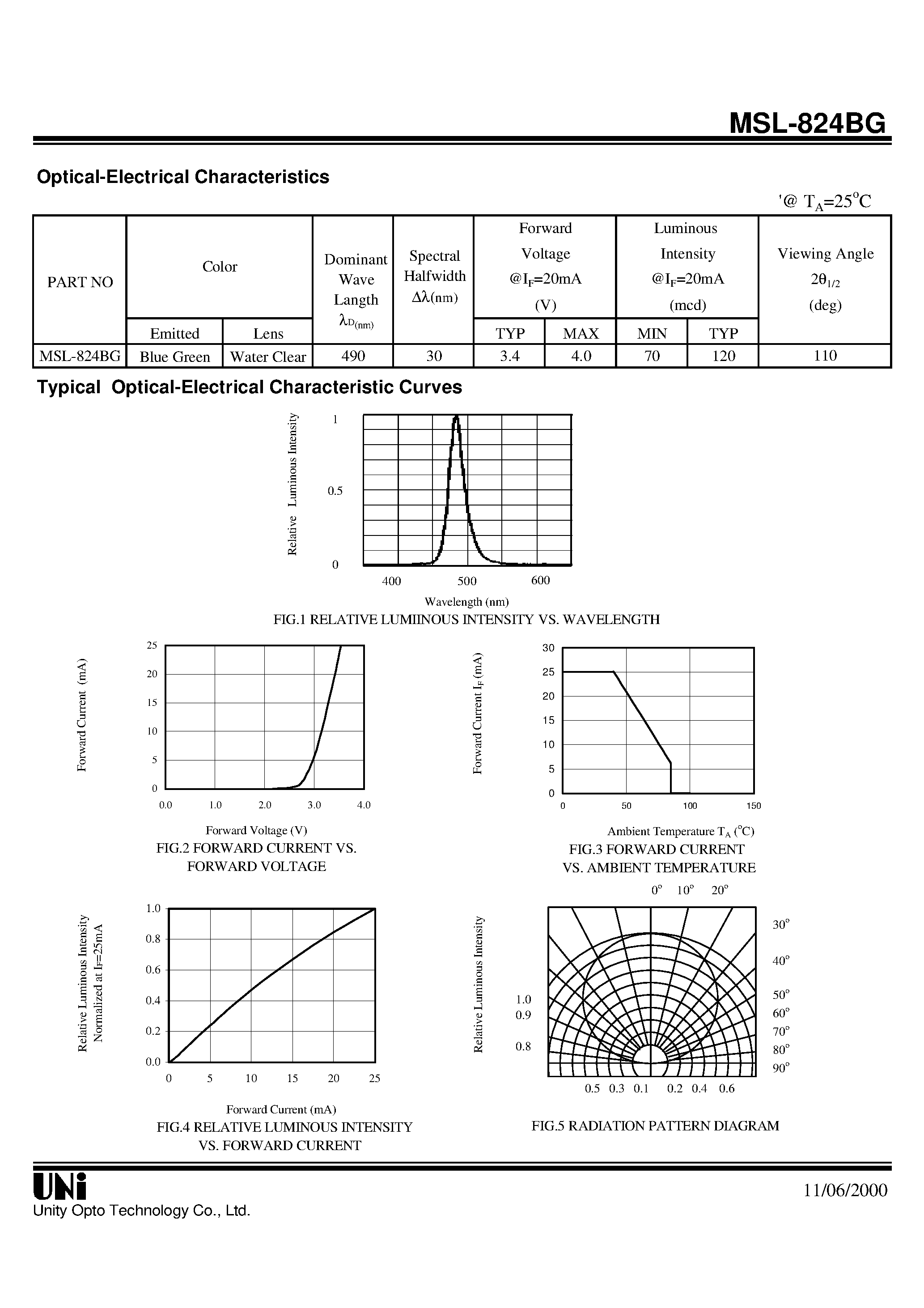 Datasheet MSL-824BG - SIDE LOOK PACKAGE SOLID STATE LAMP page 2