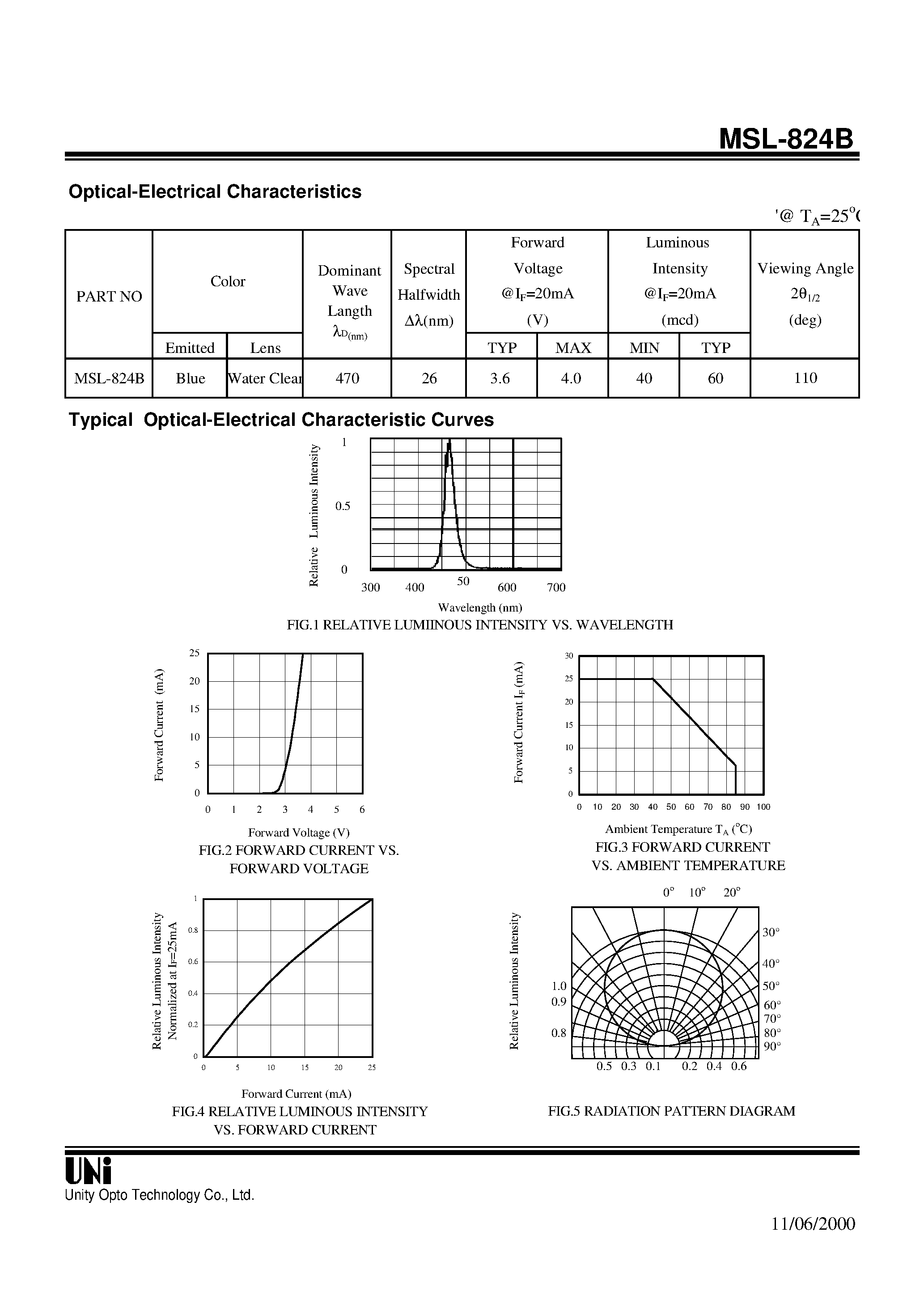 Datasheet MSL-824B - SIDE LOOK PACKAGE SOLID STATE LAMP page 2