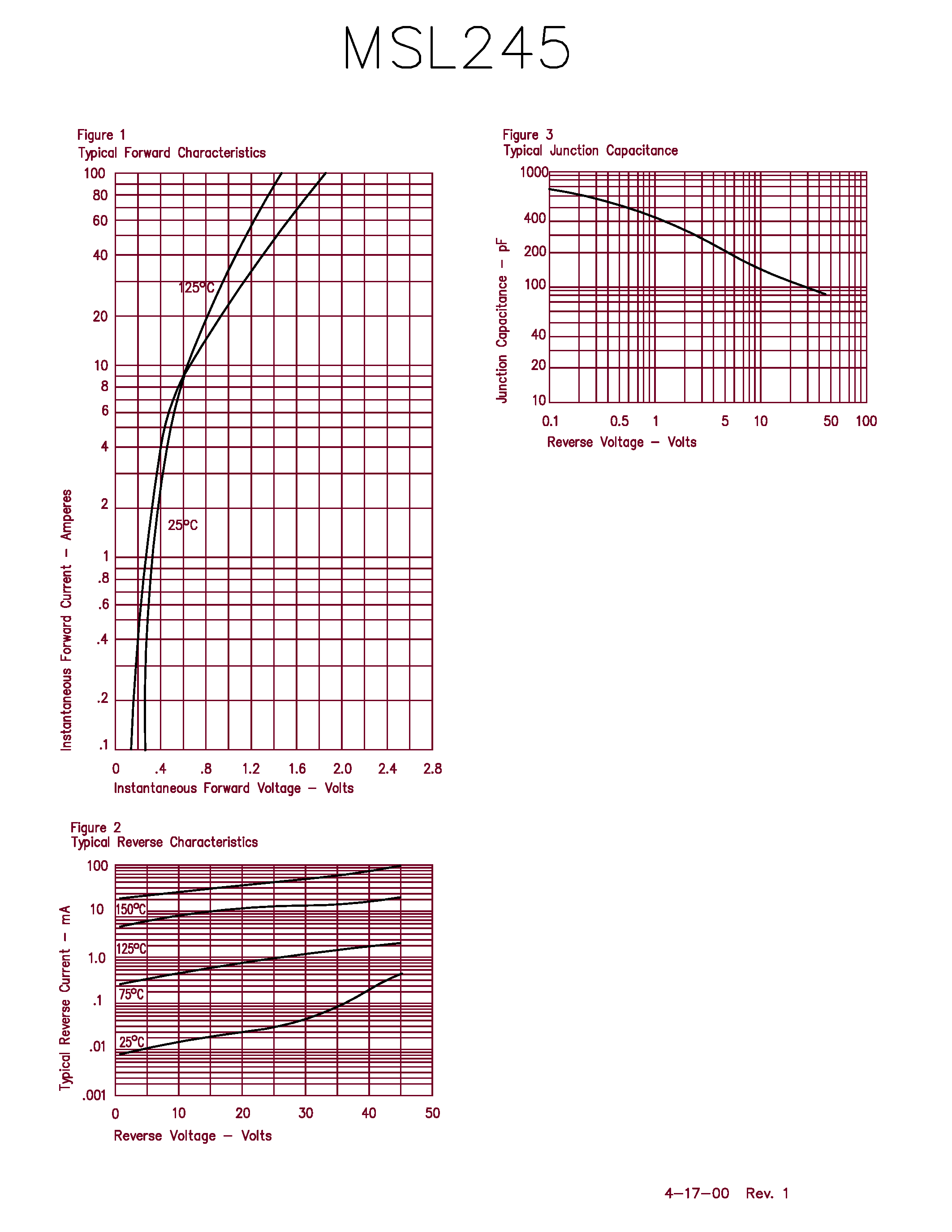 Datasheet MSL245 - 2 Amp Schottky page 2
