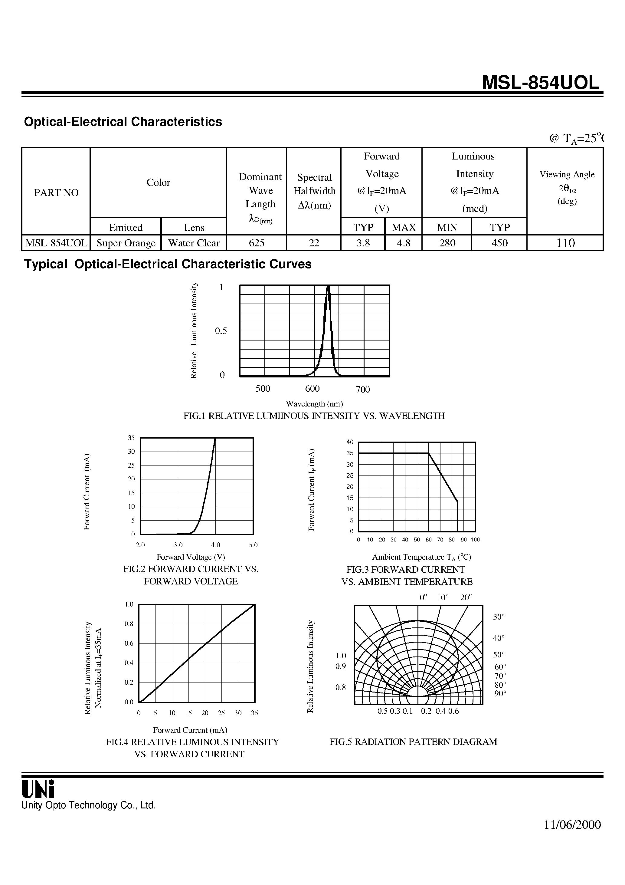 Datasheet MSL-854UOL - SIDE LOOK PACKAGE SOLID STATE LAMP page 2