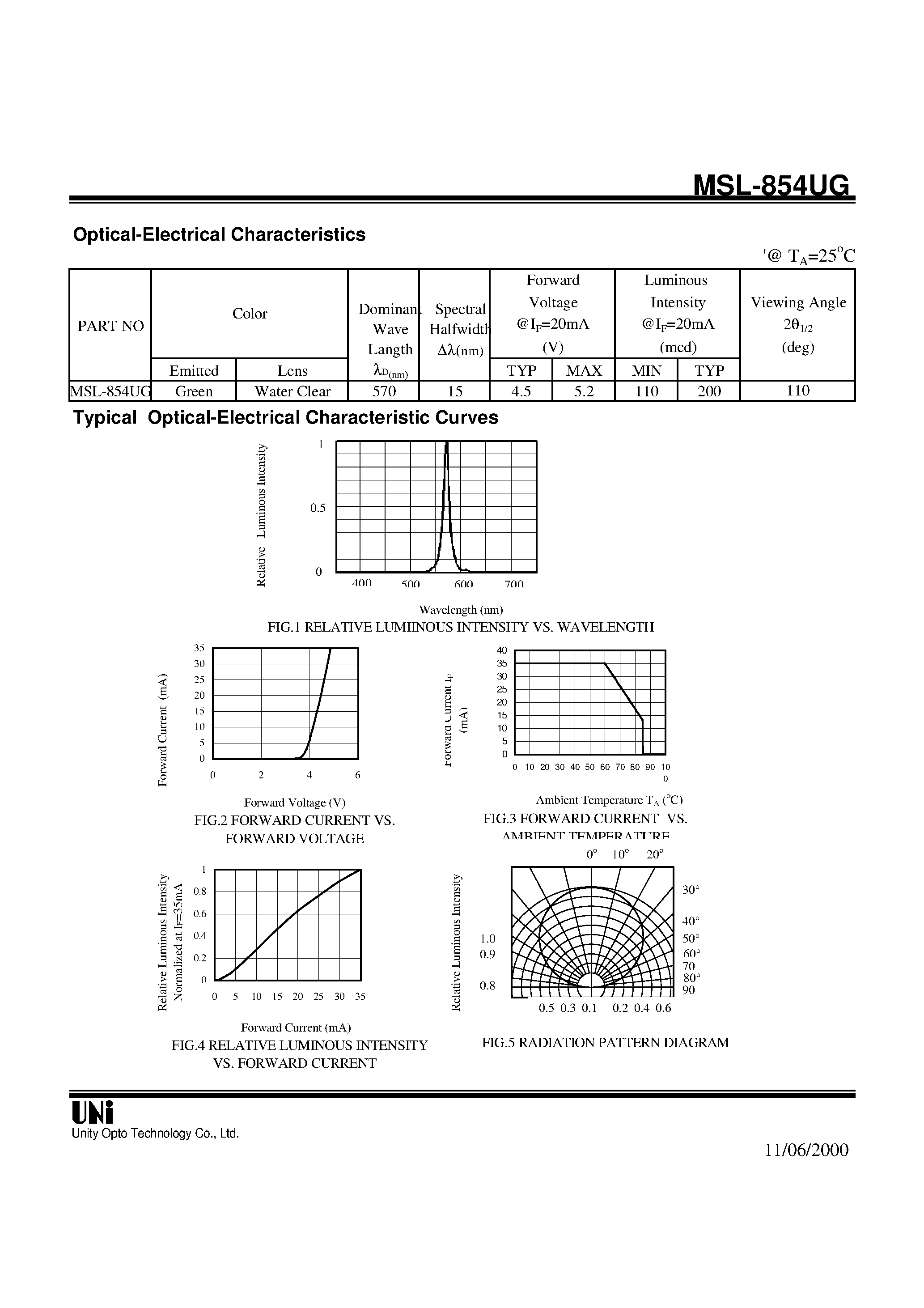 Datasheet MSL-854UG - SIDE LOOK PACKAGE SOLID STATE LAMP page 2