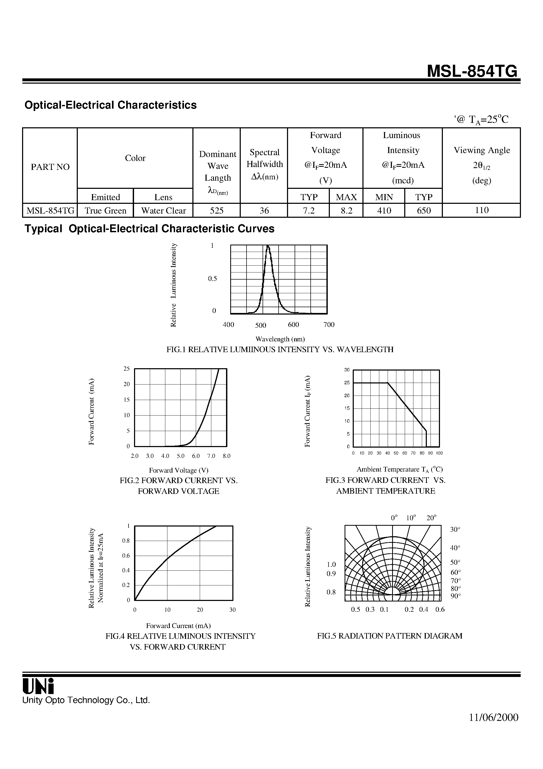 Datasheet MSL-854TG - SIDE LOOK PACKAGE SOLID STATE LAMP page 2
