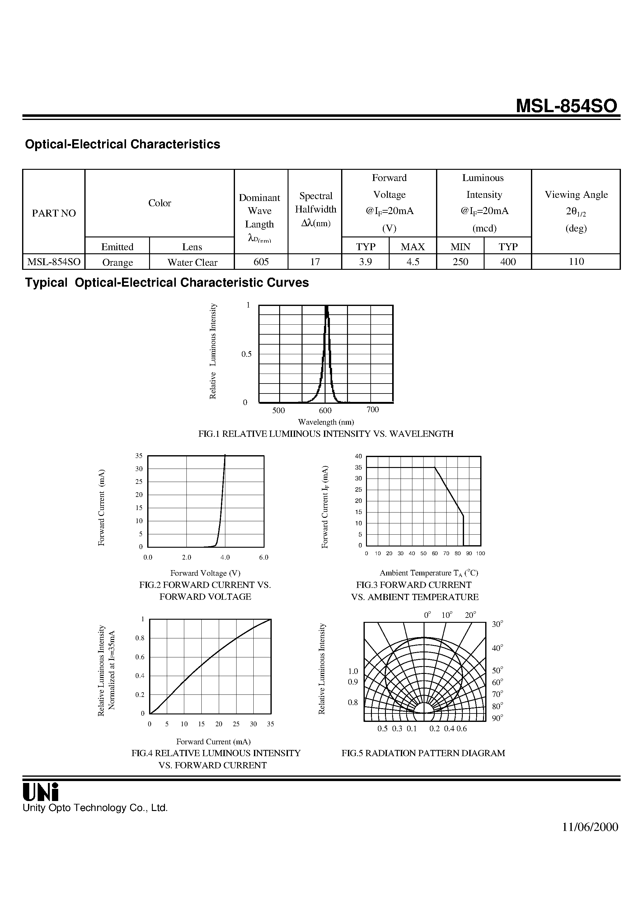 Datasheet MSL-854SO - SIDE LOOK PACKAGE SOLID STATE LAMP page 2