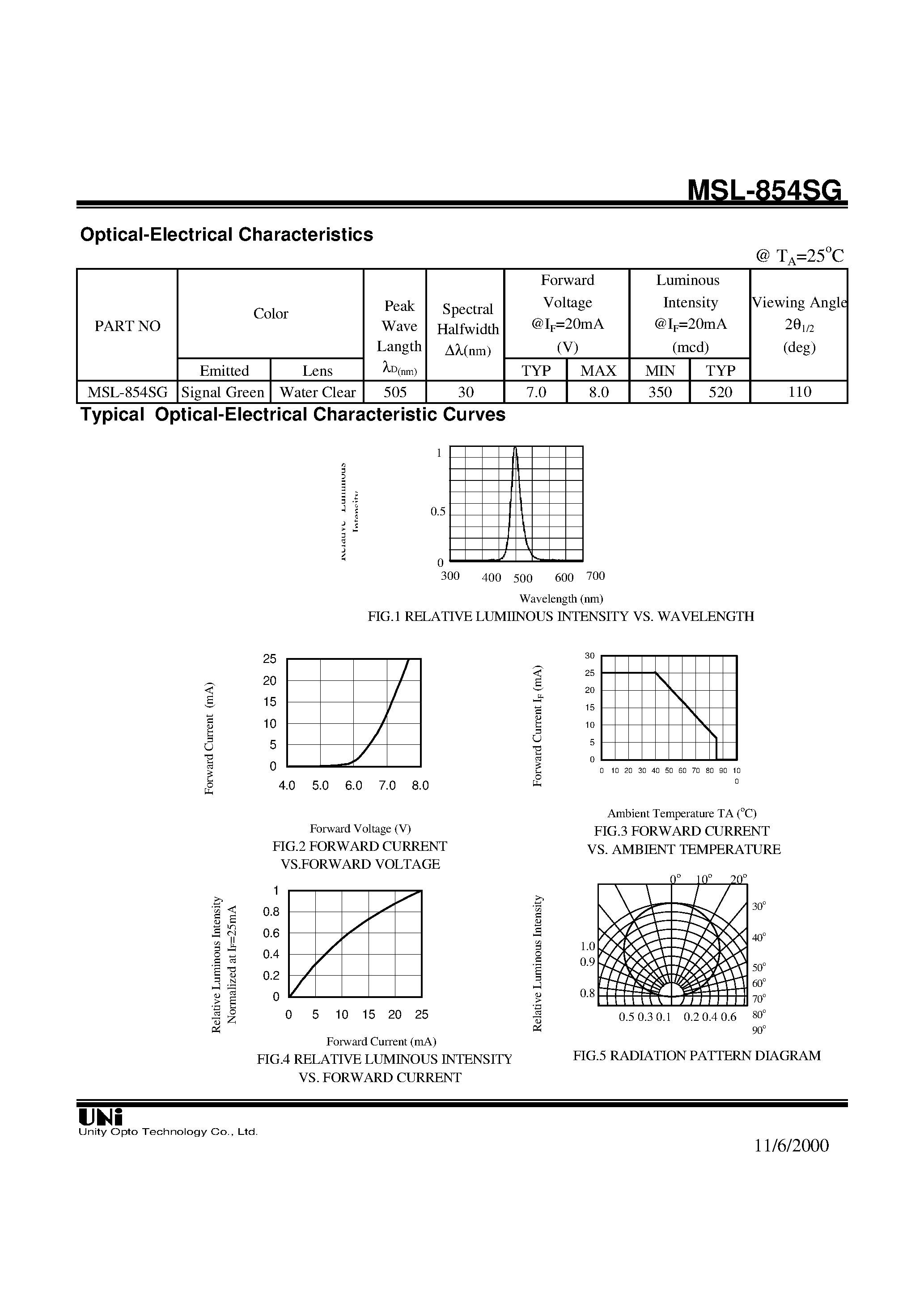 Datasheet MSL-854SG - SIDE LOOK PACKAGE SOLID STATE LAMP page 2