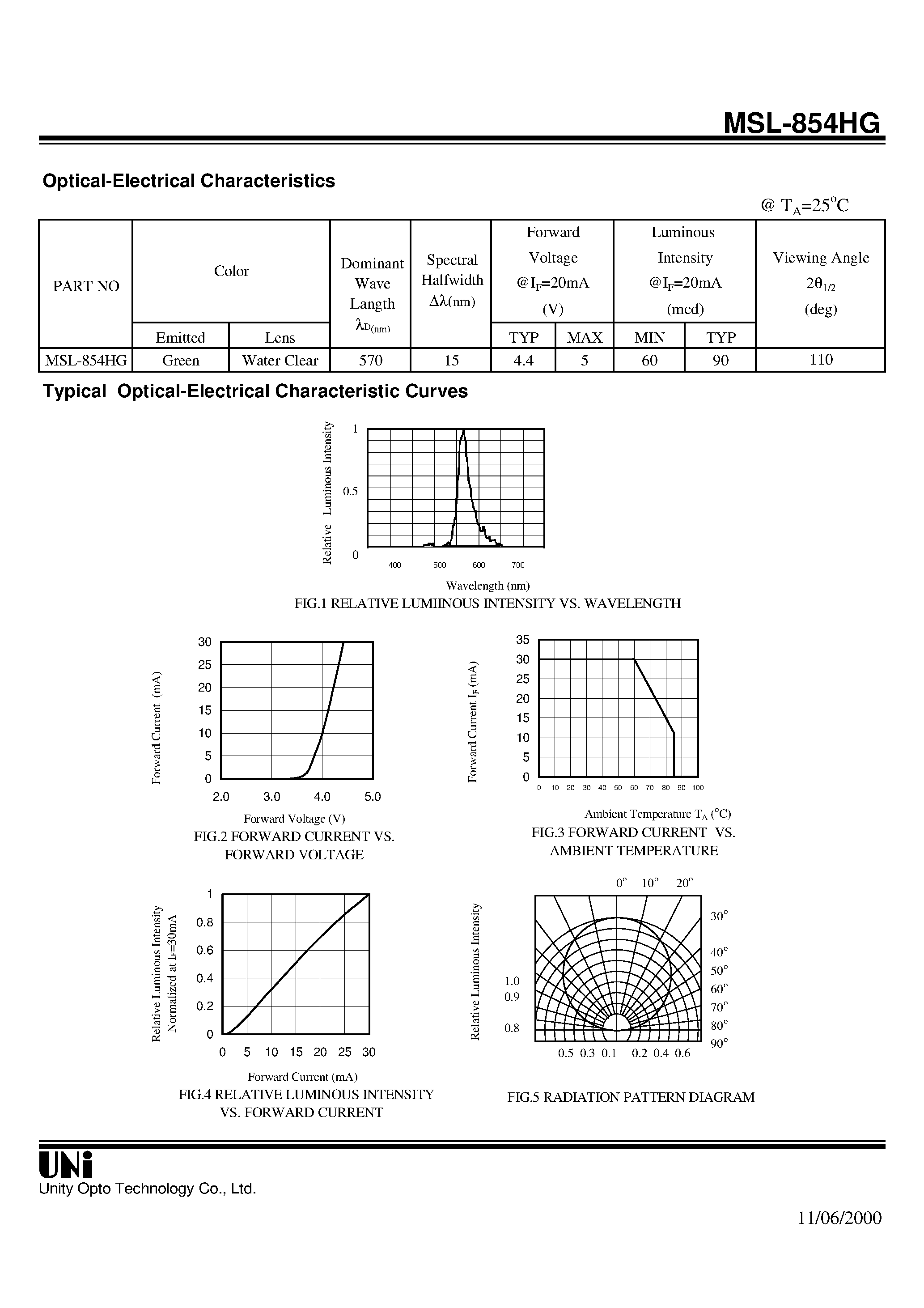 Datasheet MSL-854HG - SIDE LOOK PACKAGE SOLID STATE LAMP page 2
