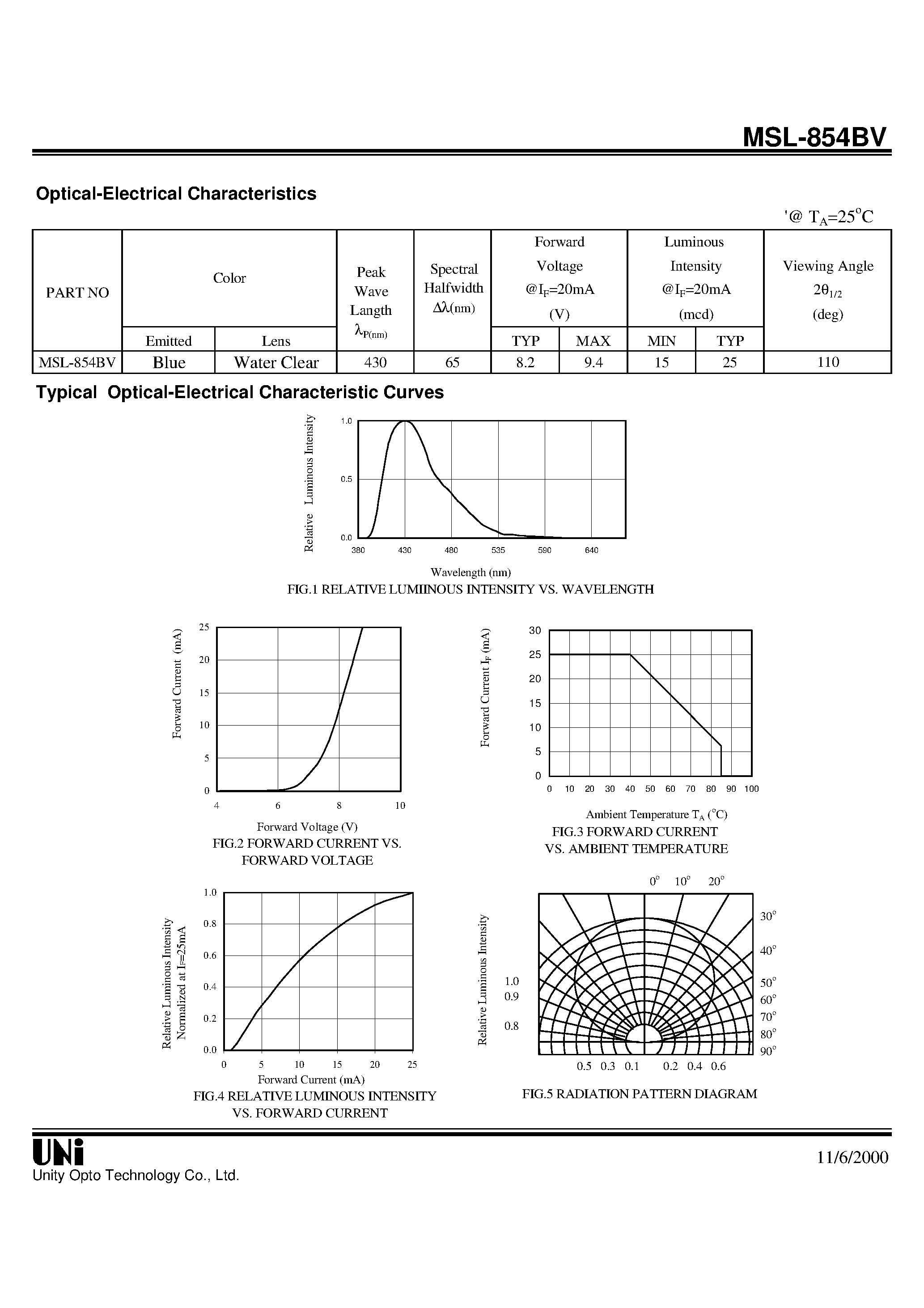 Datasheet MSL-854BV - SIDE LOOK PACKAGE SOLID STATE LAMP page 2