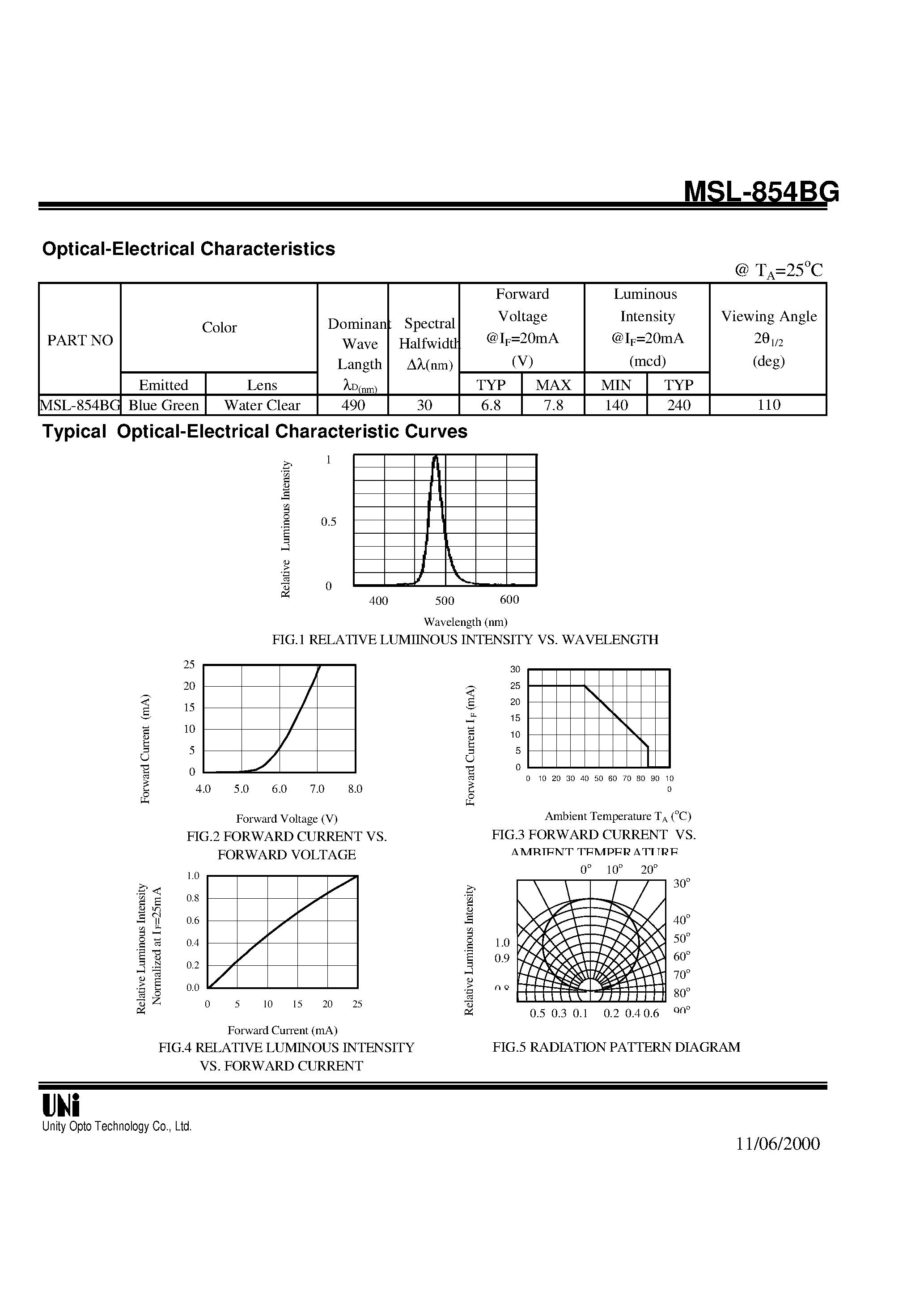 Datasheet MSL-854BG - SIDE LOOK PACKAGE SOLID STATE LAMP page 2
