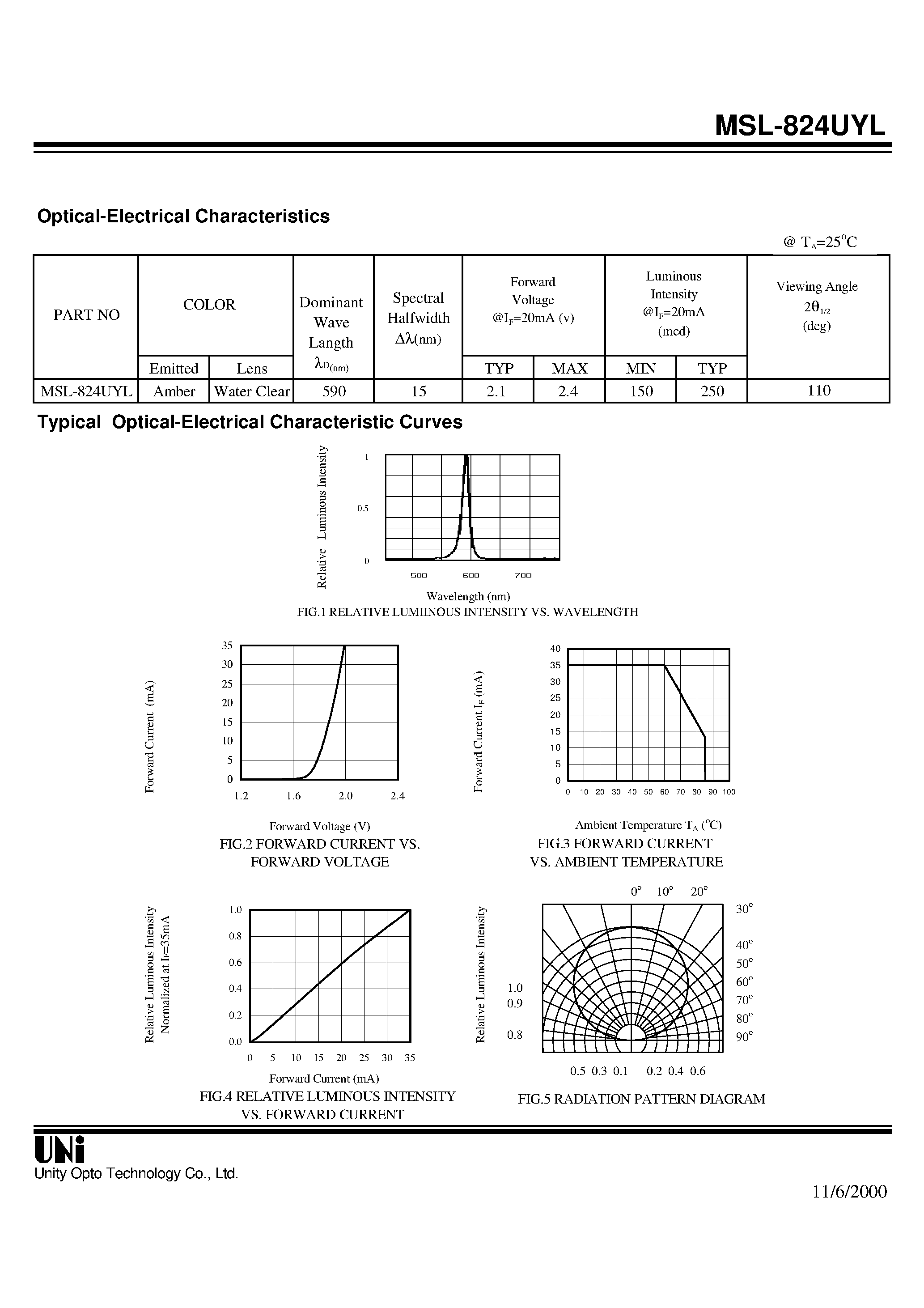 Datasheet MSL-824UYL - SIDE LOOK PACKAGE SOLID STATE LAMP page 2
