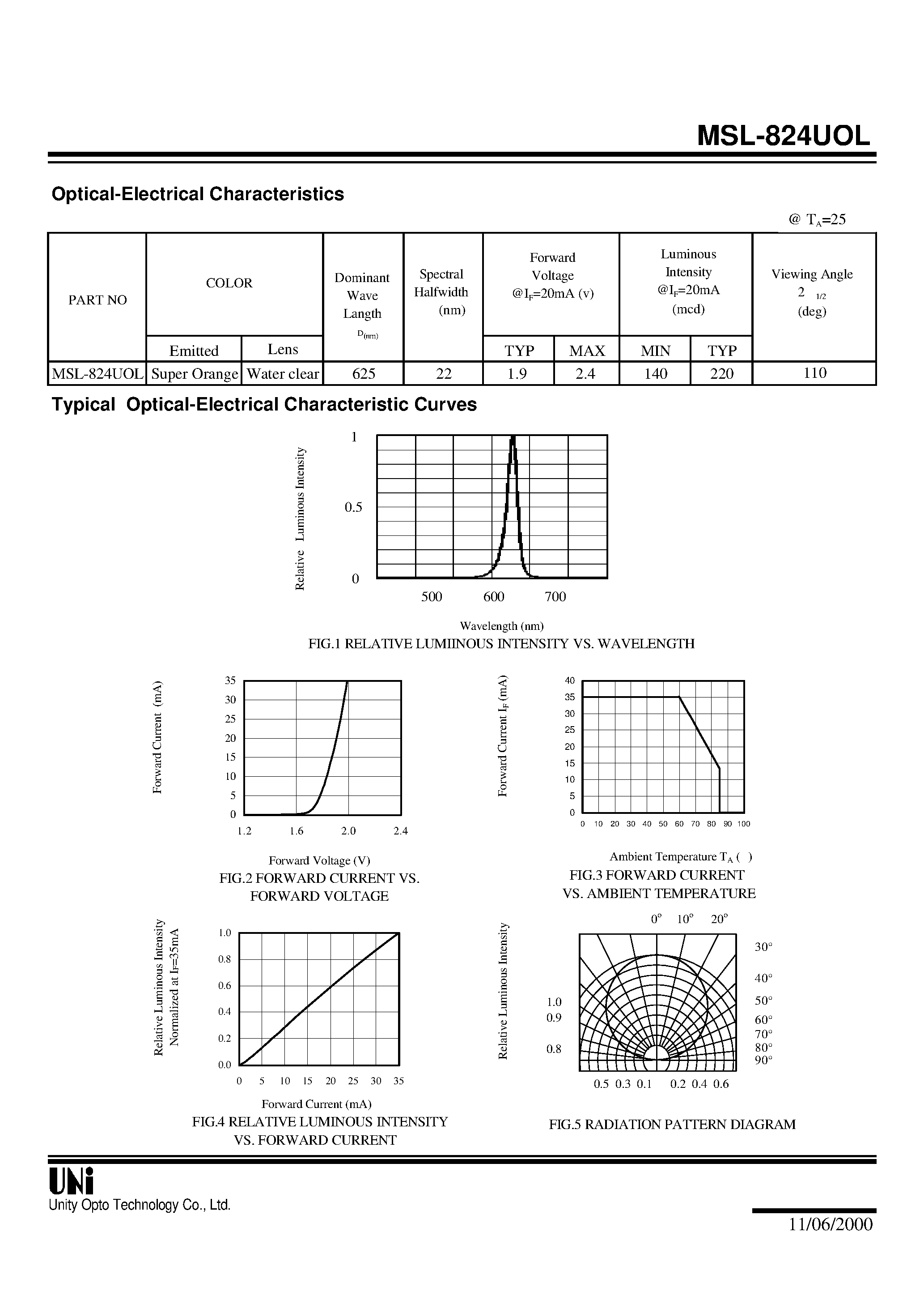 Datasheet MSL-824UOL - SIDE LOOK PACKAGE SOLID STATE LAMP page 2