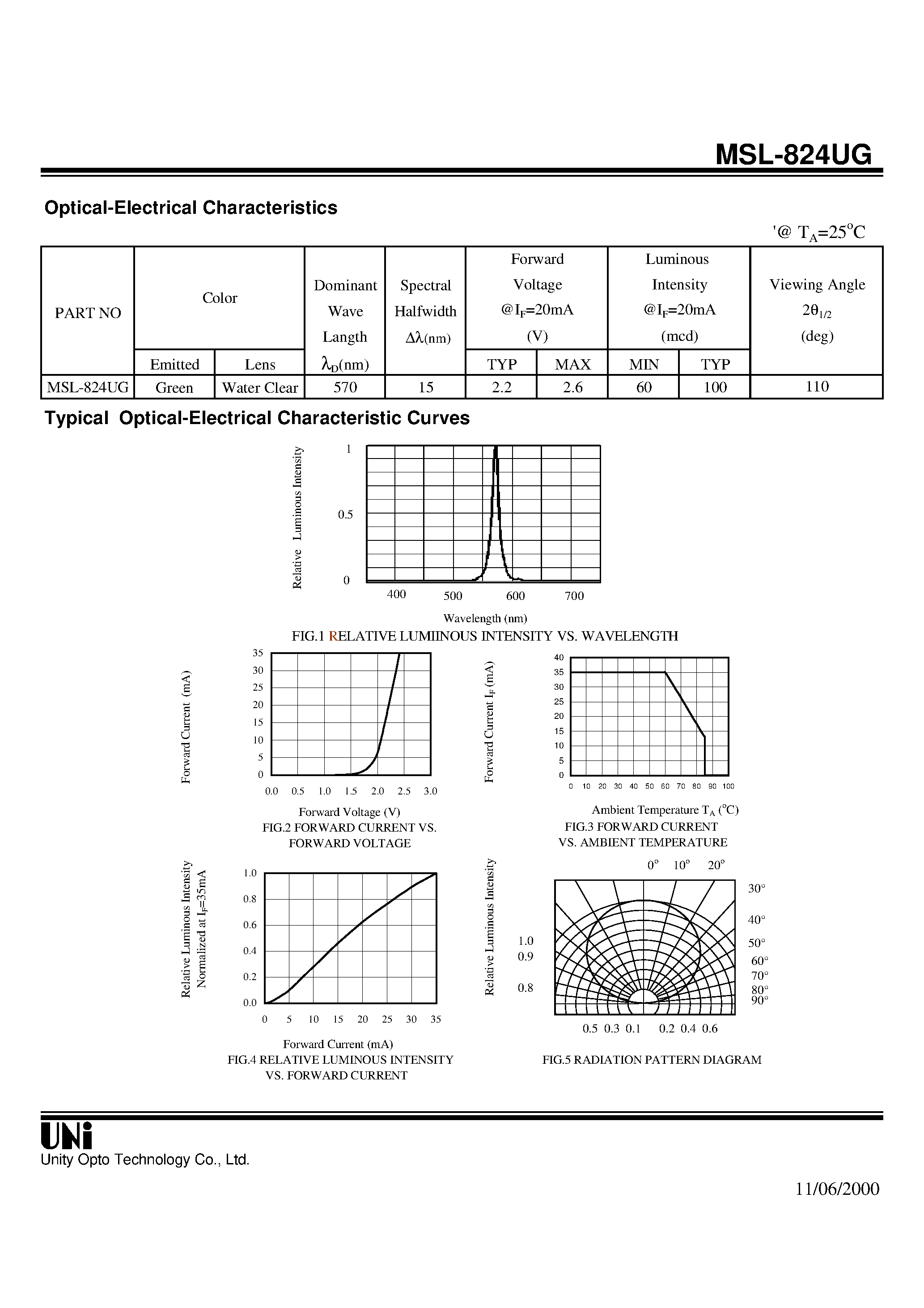 Datasheet MSL-824UG - SIDE LOOK PACKAGE SOLID STATE LAMP page 2