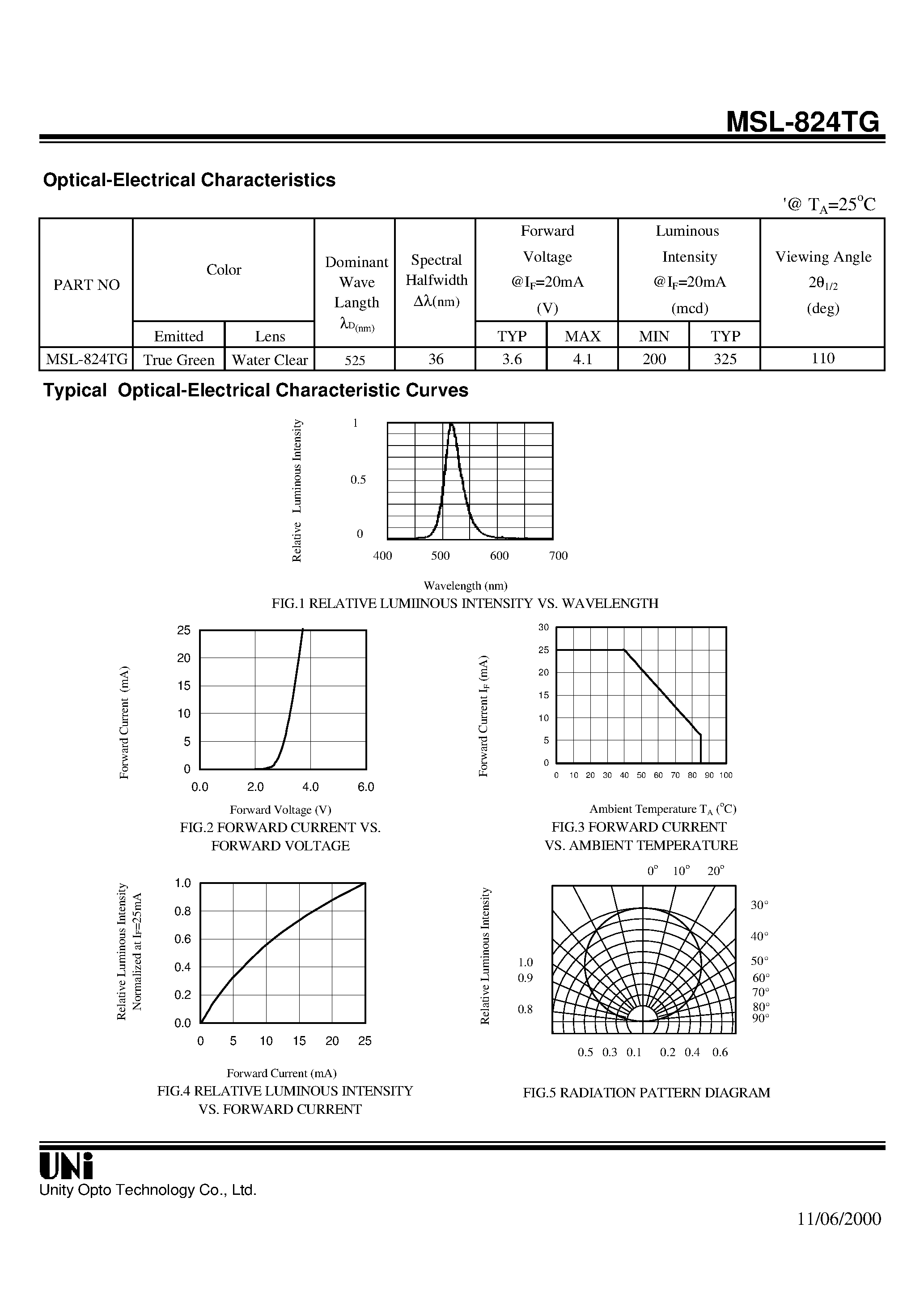 Datasheet MSL-824TG - SIDE LOOK PACKAGE SOLID STATE LAMP page 2