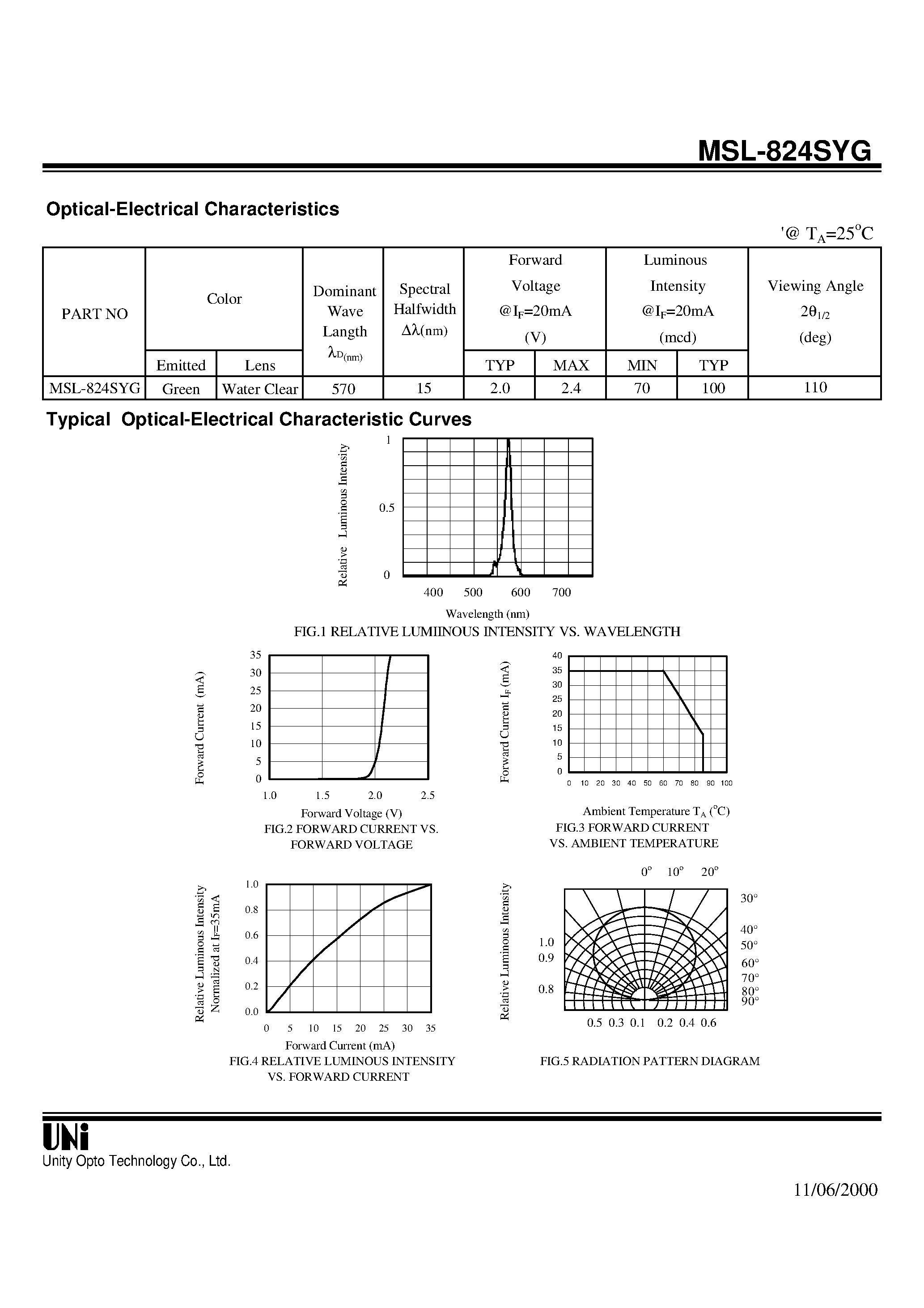 Datasheet MSL-824SYG - SIDE LOOK PACKAGE SOLID STATE LAMP page 2