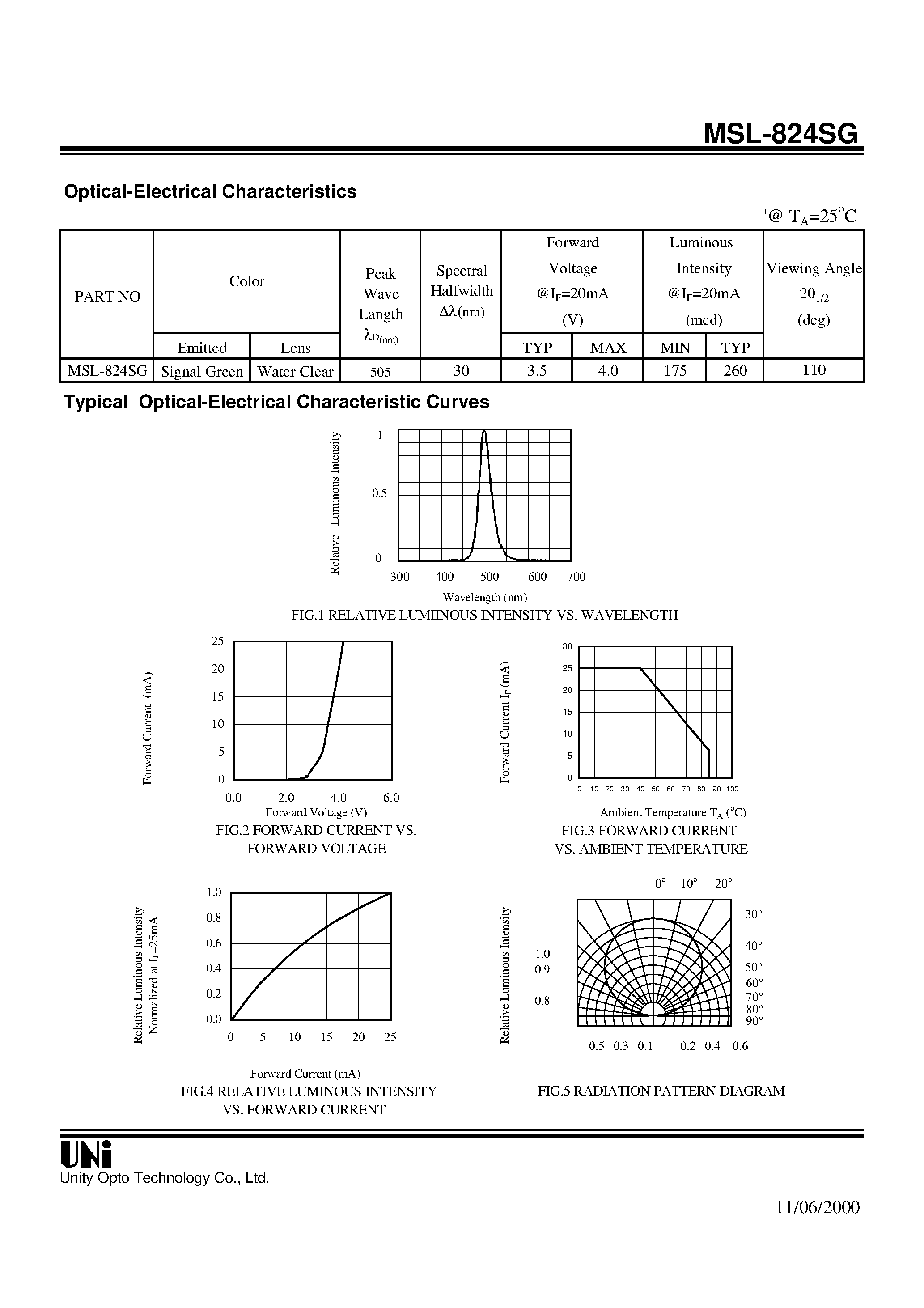 Datasheet MSL-824SG - SIDE LOOK PACKAGE SOLID STATE LAMP page 2