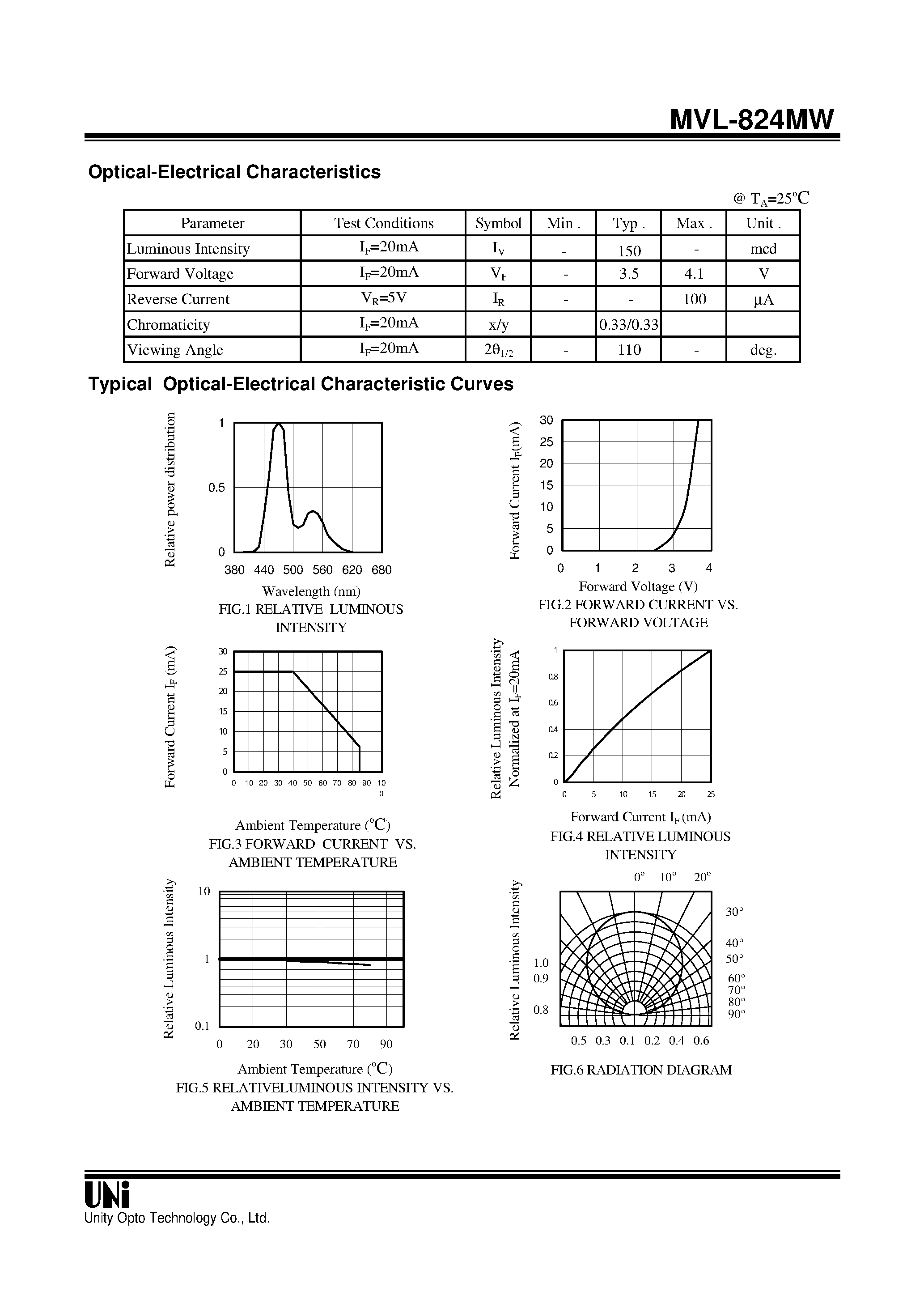 Datasheet MSL-824MW - SIDE LOOK PACKAGE SOLID STATE LAMP page 2
