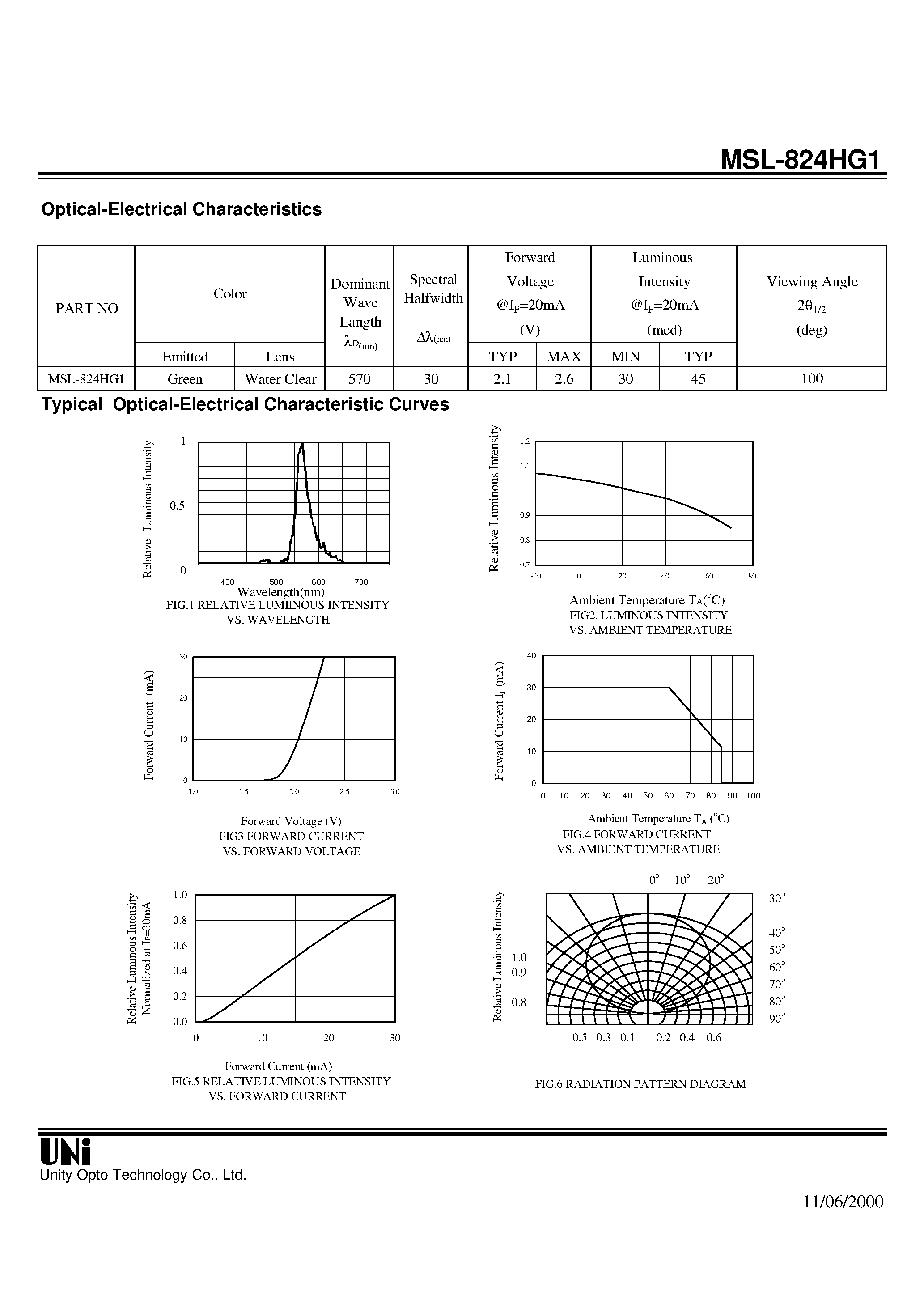 Datasheet MSL-824HG1 - SIDE LOOK PACKAGE SOLID STATE LAMP page 2