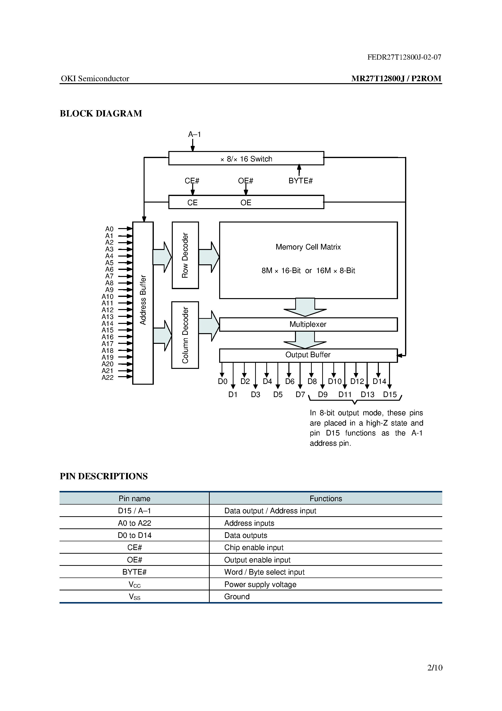 Datasheet MR27T12800J - 8M-Word x 16-Bit or 16M-Word x 8-Bit P2ROM page 2