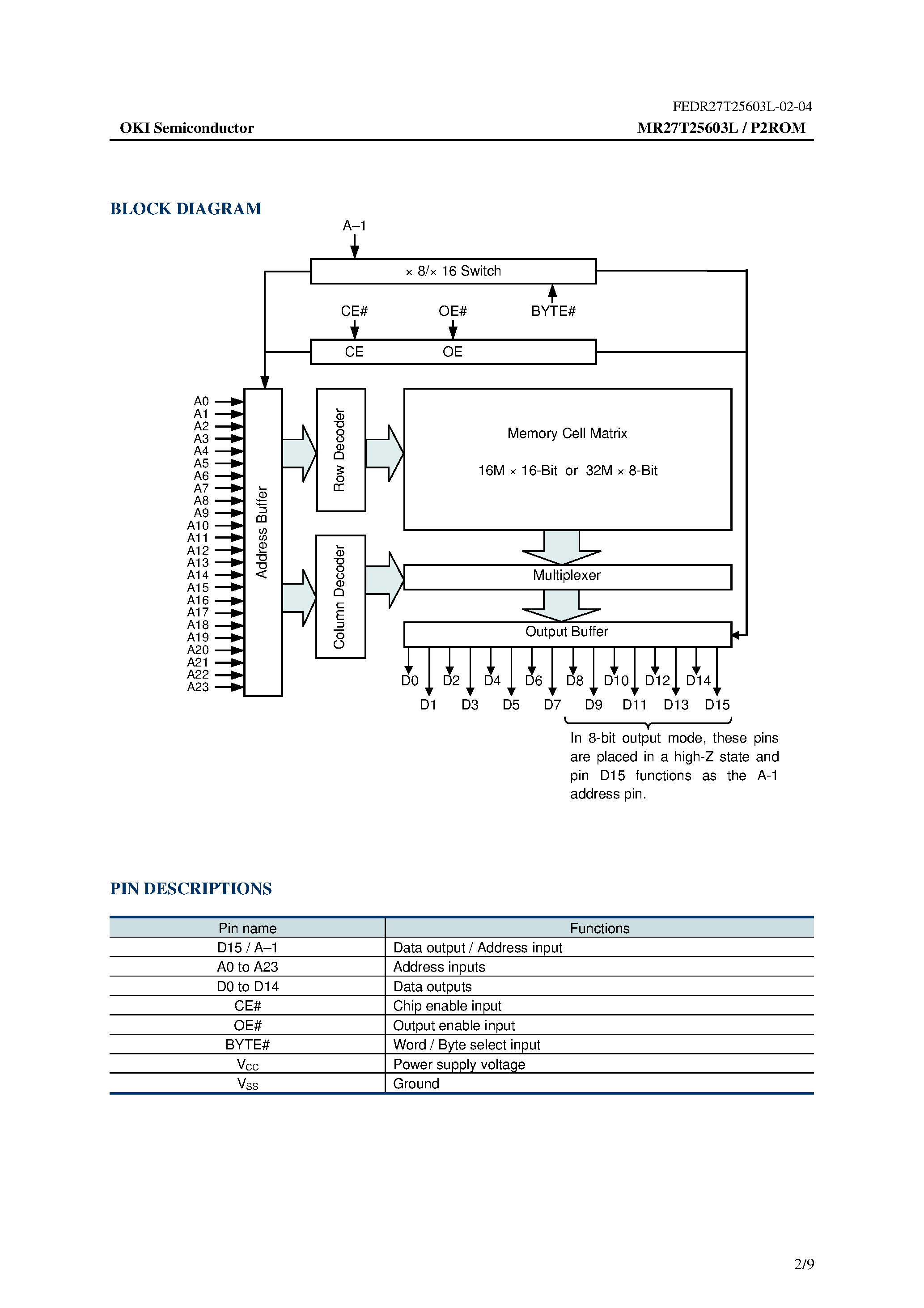 Datasheet MR27T25603L - 16M x 16-Bit / 32M x 8-Bit P2ROM page 2