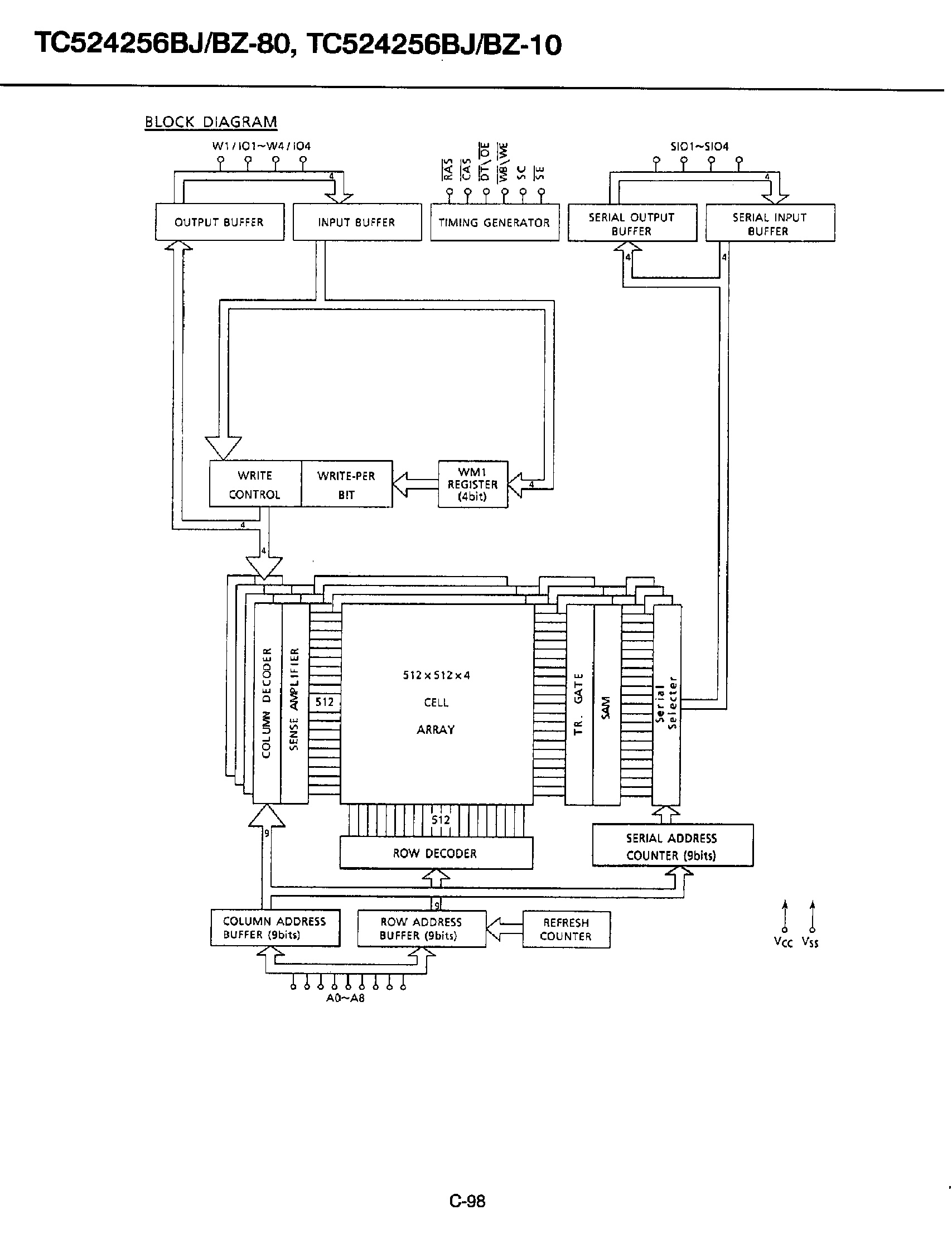Datasheet TC524256B - 262144 x 4-Bit Multiport DRAM page 2