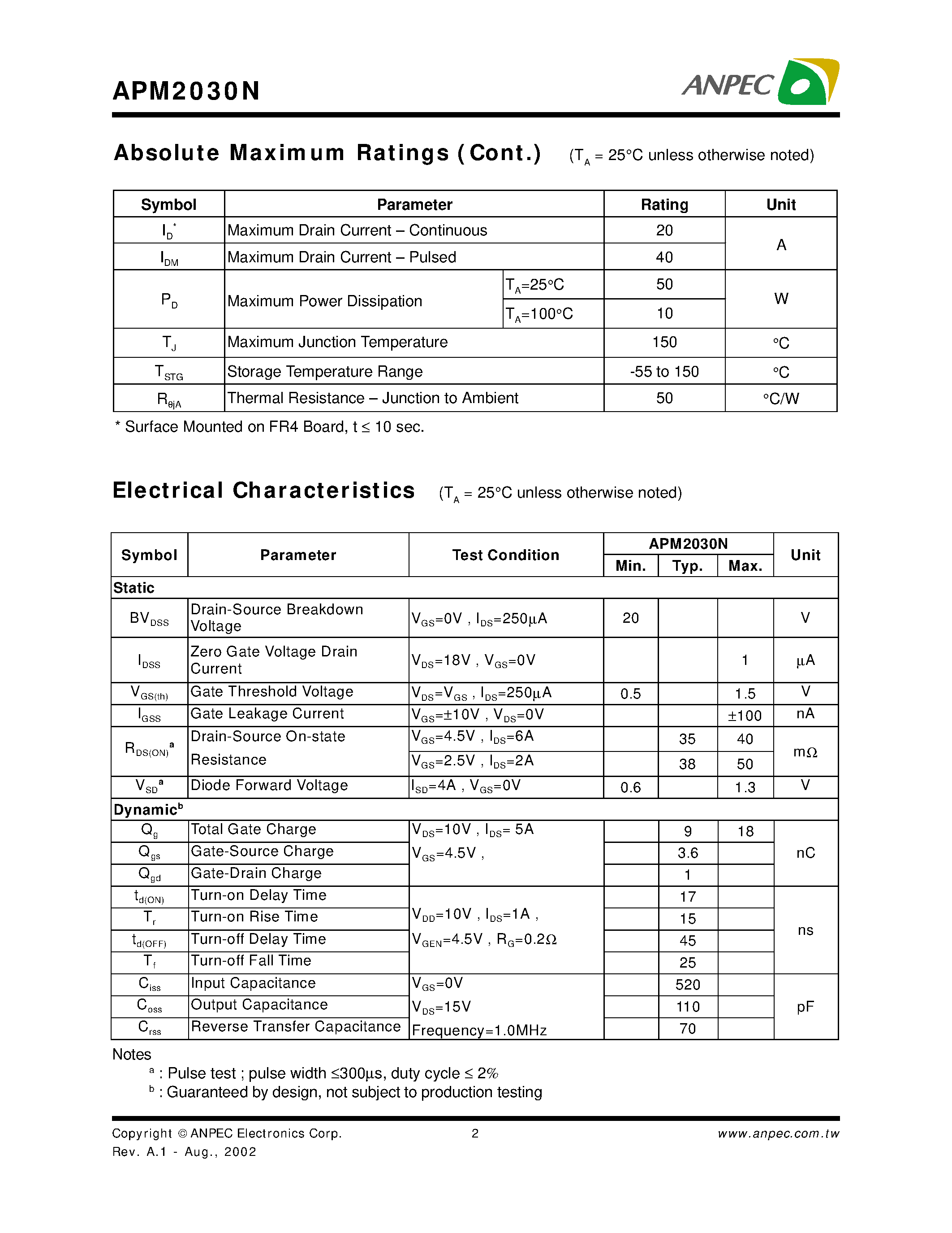 Datasheet APM2030N - N-Channel Enhancement Mode MOSFET page 2