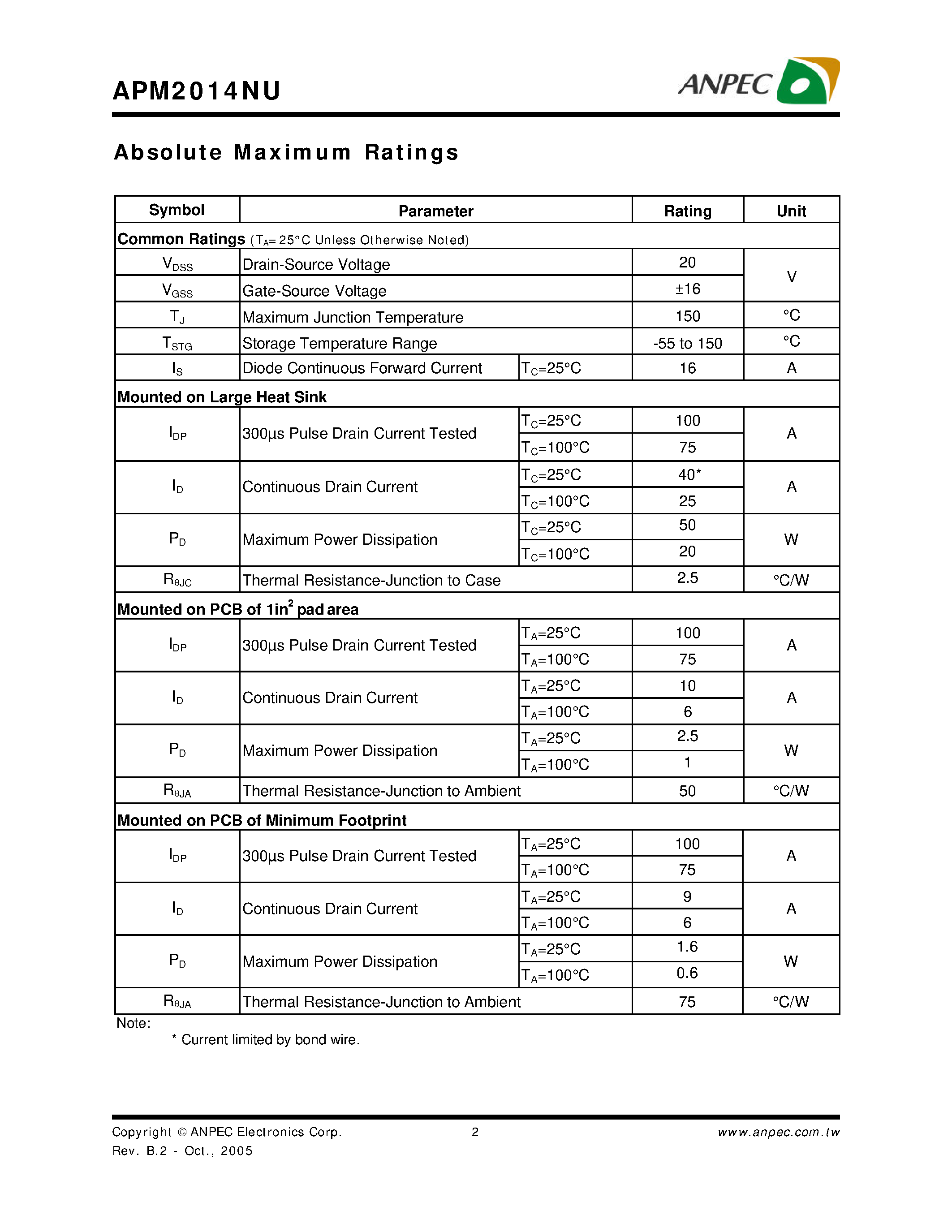 Datasheet APM2014NU - N-Channel Enhancement Mode MOSFET page 2