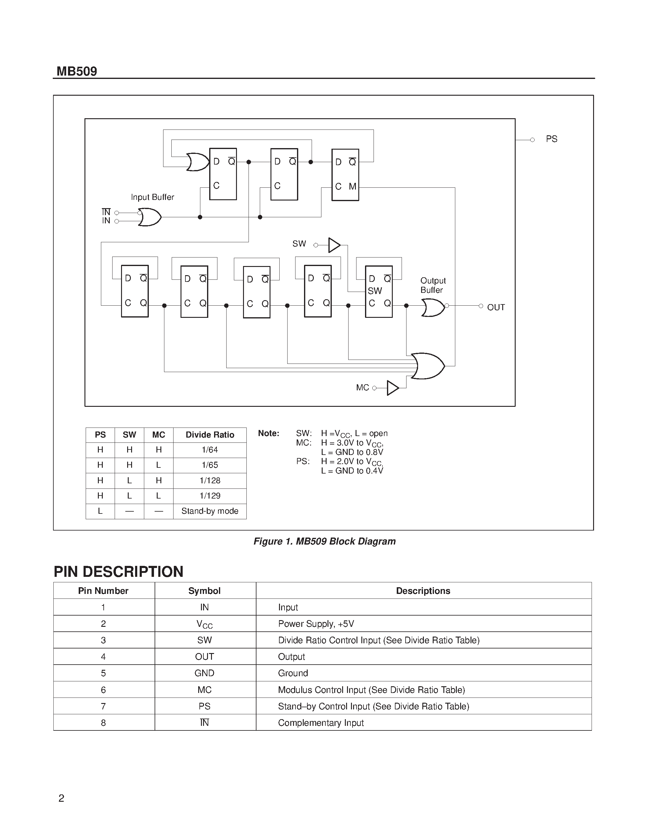 Даташит на микросхему MB509 страница 2 Даташит MB509 - TWO MODULUS PRESCALER WITH STAND-BY MODE страница 2