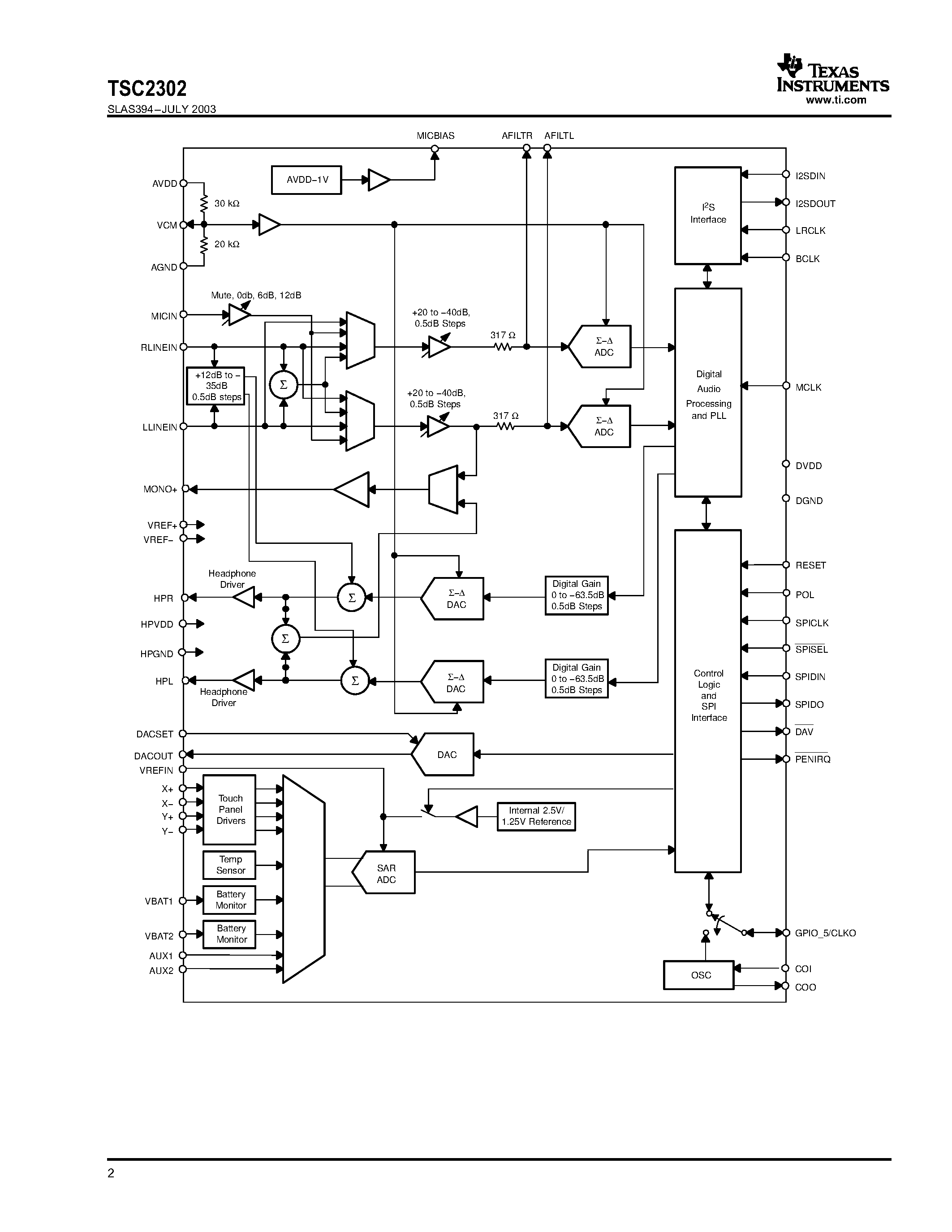 Даташит TSC2302 - PROGRAMMABLE TOUCH SCREEN CONTROLLER WITH STEREO AUDIO CODEC страница 2