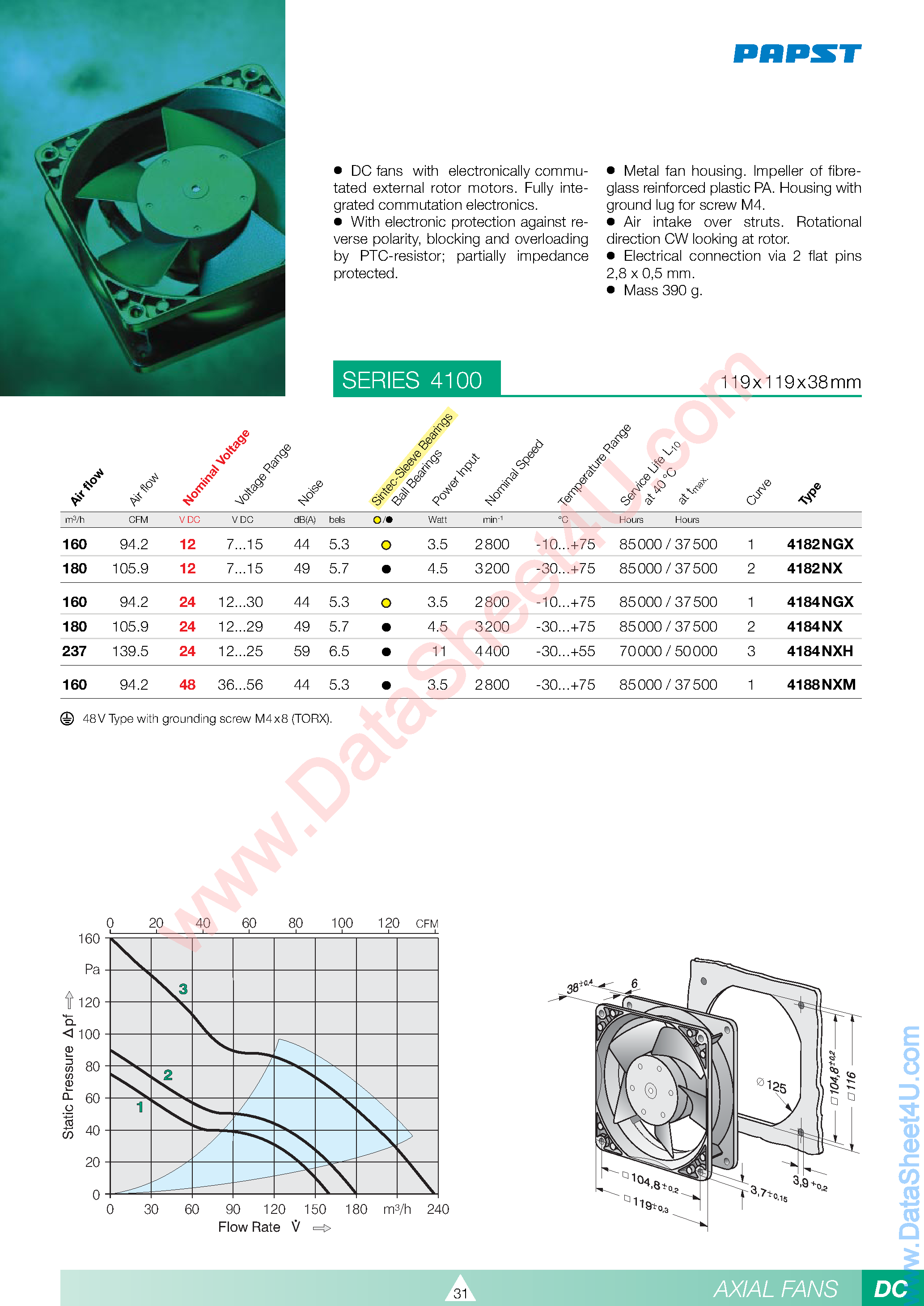 Datasheet 4182NGX - (4100 Series) DC Fan / Blower page 1