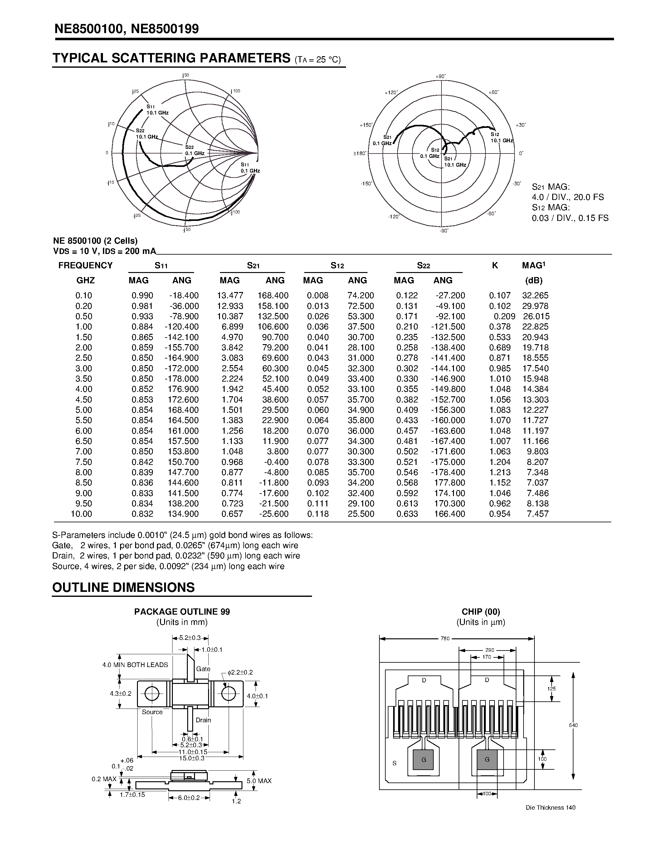 Datasheet NE500100 page 2 Datasheet NE500100 - (NE500100 / NE500199) C-Band Medium Power GaAs MESFET page 2