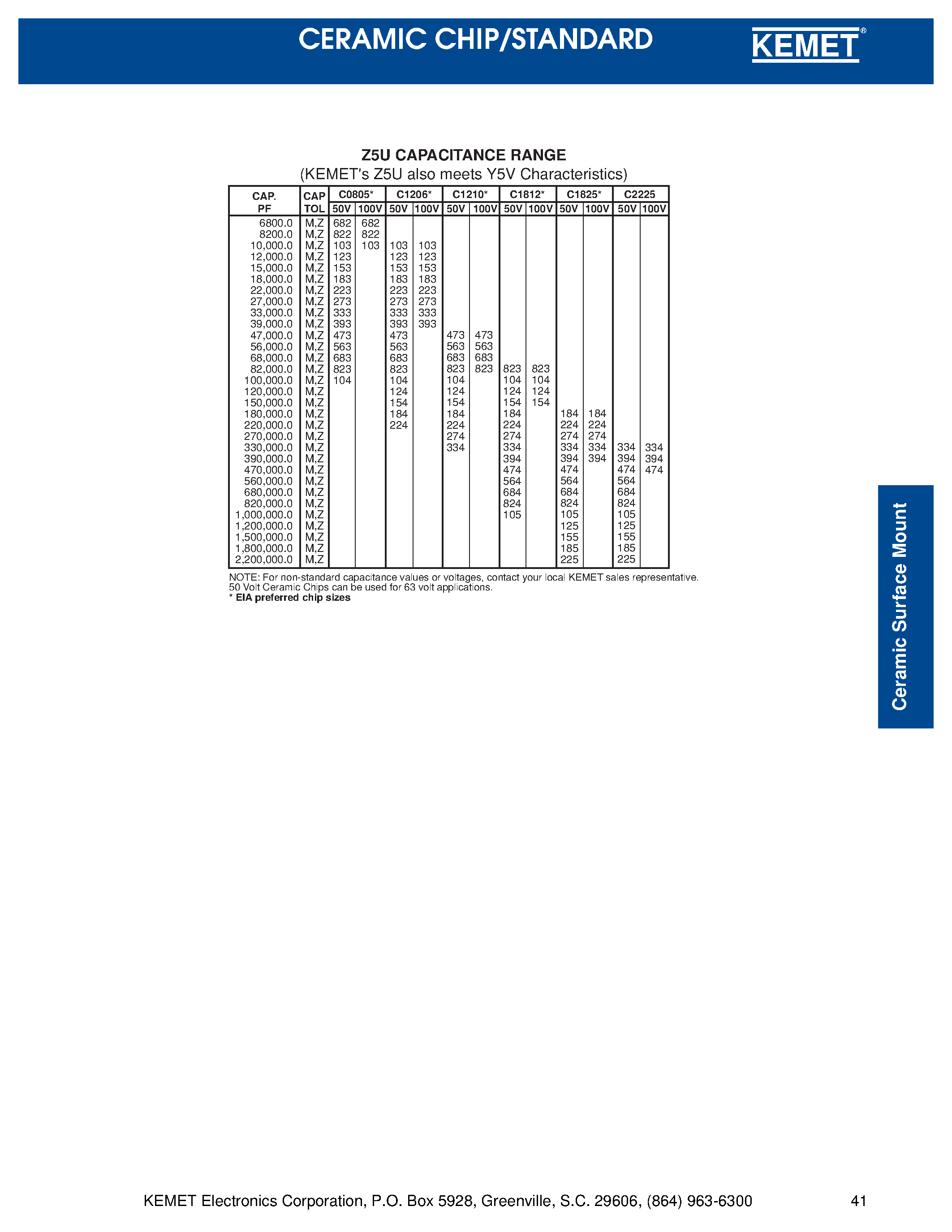 Datasheet C0805C104M5UAC - CERAMIC CHIP CAPACITORS page 2