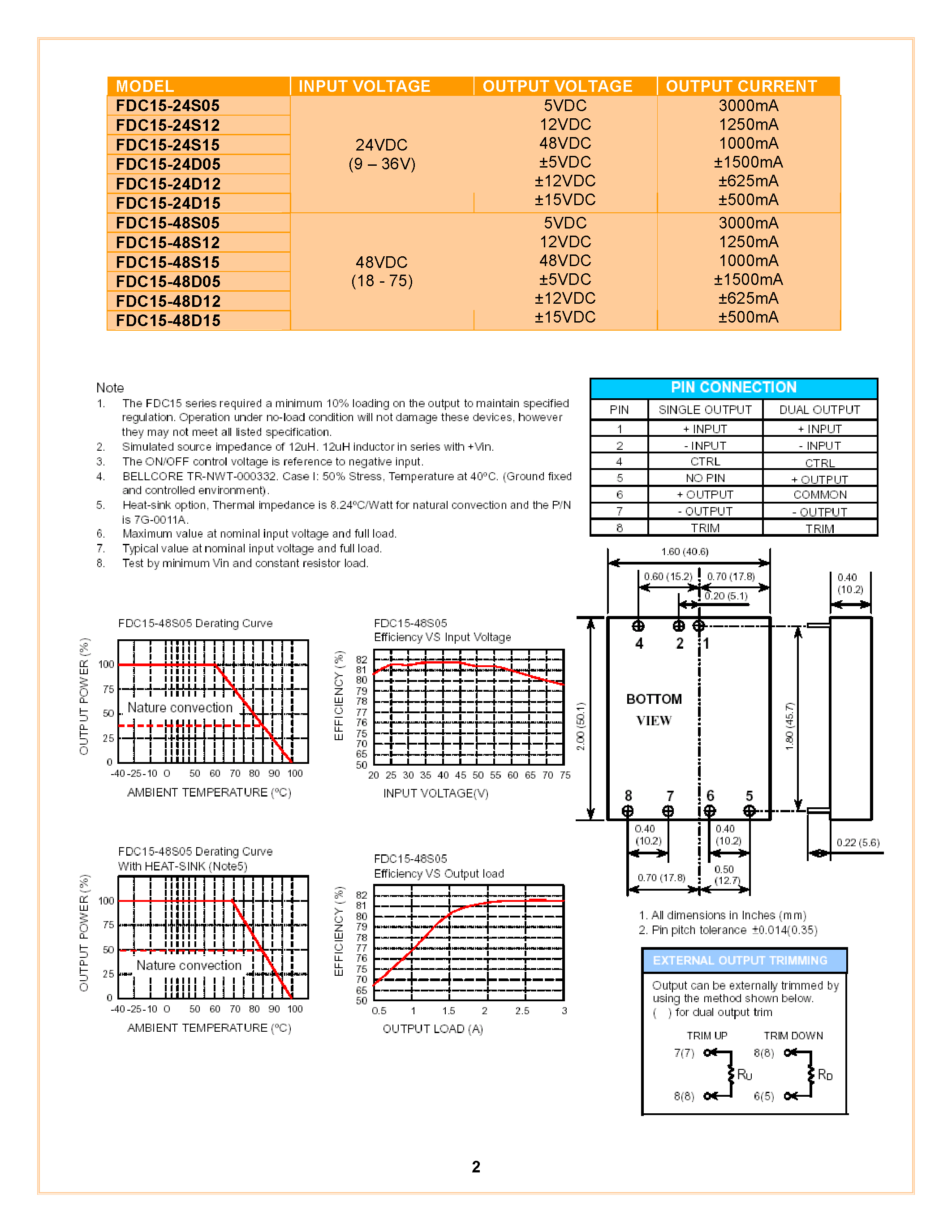 Даташит на микросхему FDC15 страница 2 Даташит FDC15 - 15 WATT DC/DC CONVERTER / SINGLE & DUAL OUTPUTS страница 2