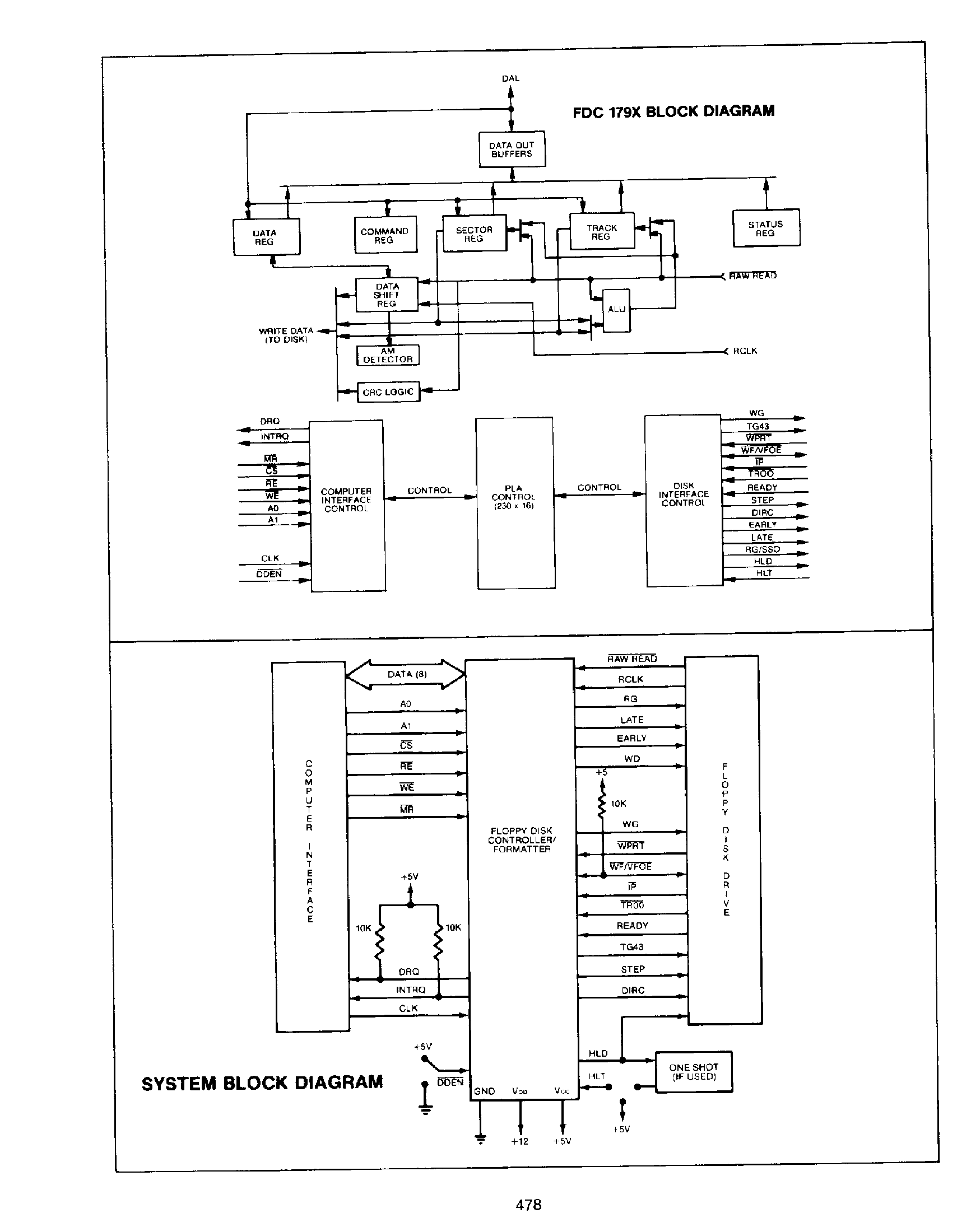 Datasheet FDC1791-02 - (FDC179x-02) Floppy Disk Controller / Formatter FDC page 2