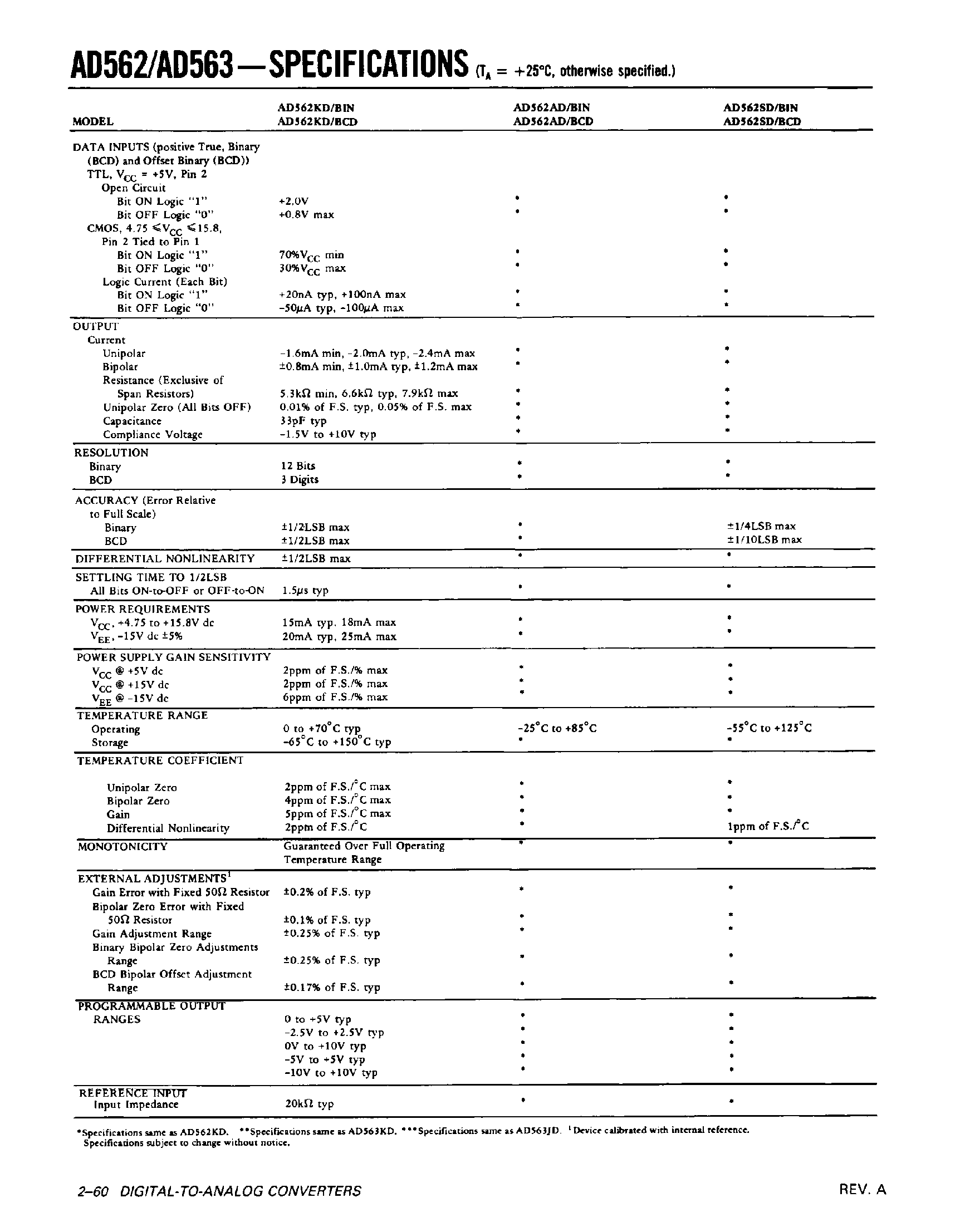 Datasheet AD562 - (AD562 / AD563) 12-Bit D/A Converter page 2