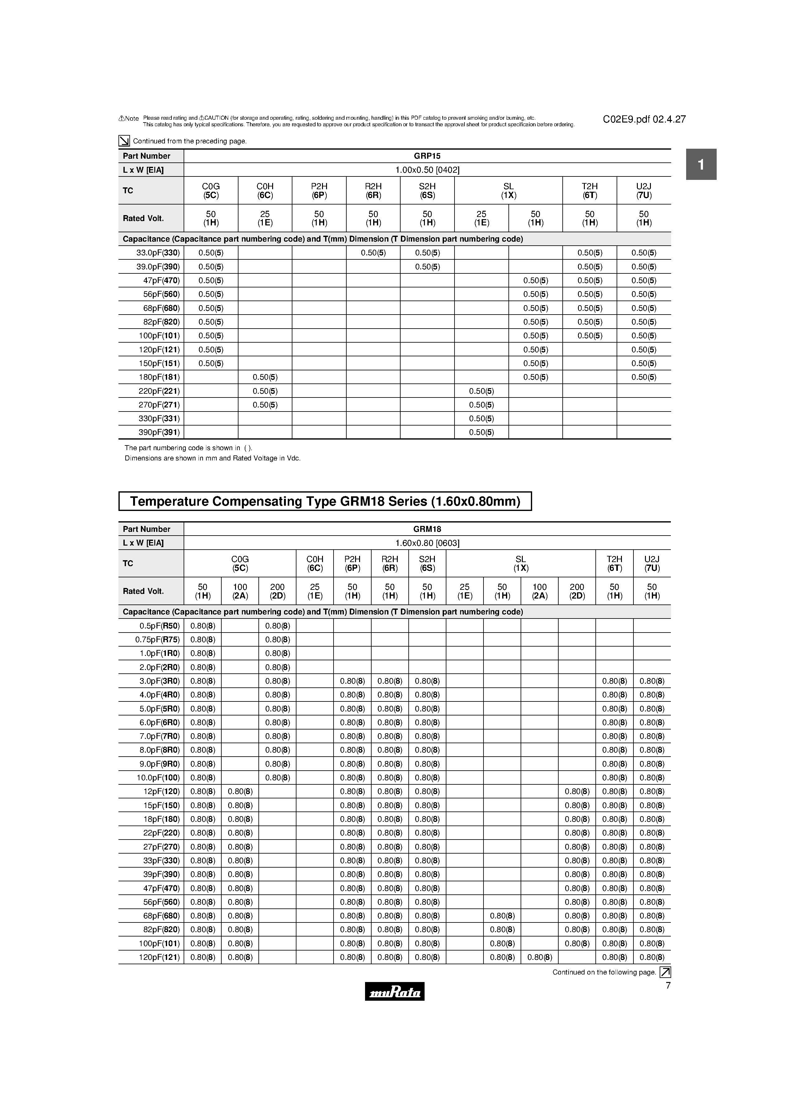 Datasheet GRM21BR71H104Kxxx - Chip Monolithic Ceramic Capacitors page 2