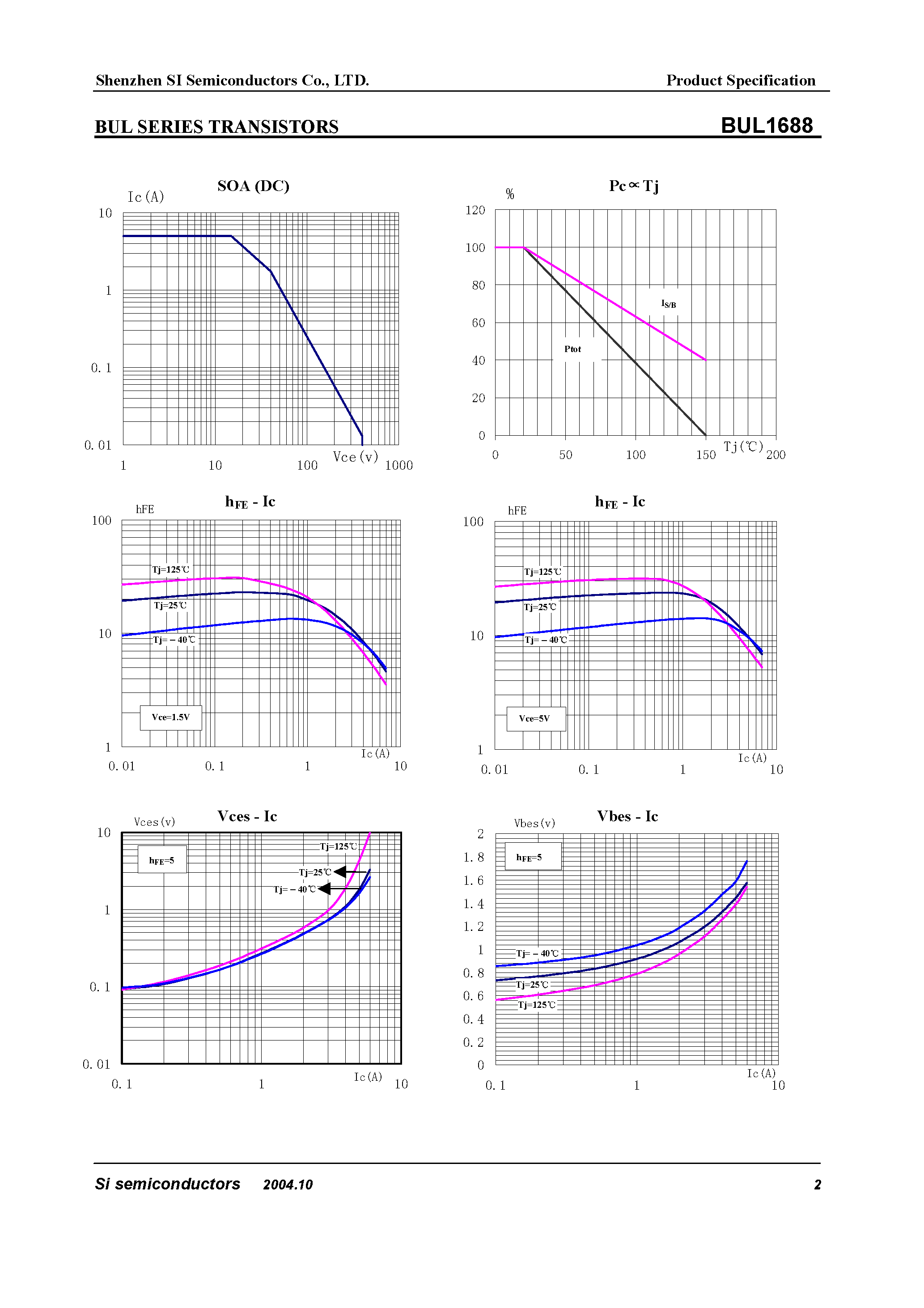 Даташит BUL1688 - BUL Series Transistors страница 2