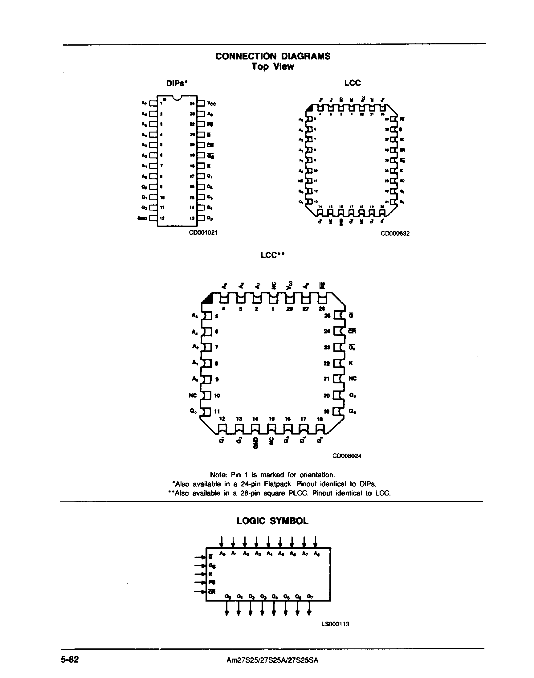Datasheet AM27S25 - 4096-Bit Bipolar Registered PROM page 2