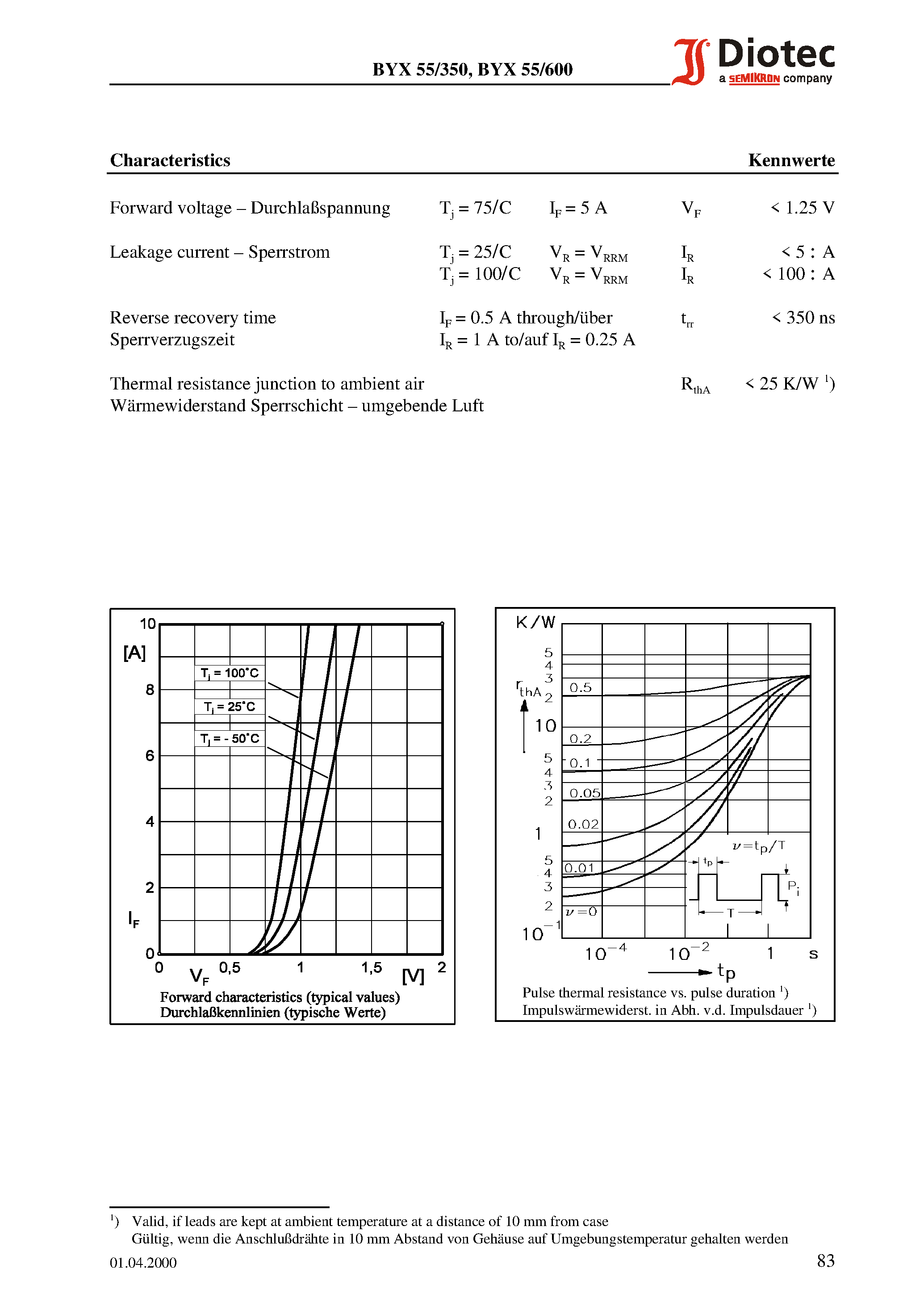 Datasheet BYX55/350 page 2 Datasheet BYX55/350 - (BYX55/350 / BYX55/600) Fast Silicon Rectifiers page 2
