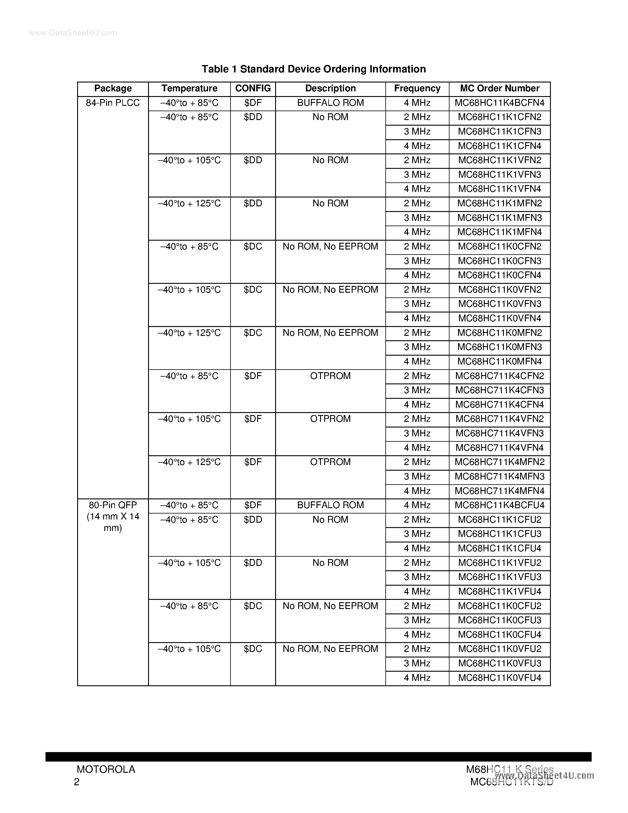Datasheet 68HC11K4 - Search -----> MC68HC11K4 page 2