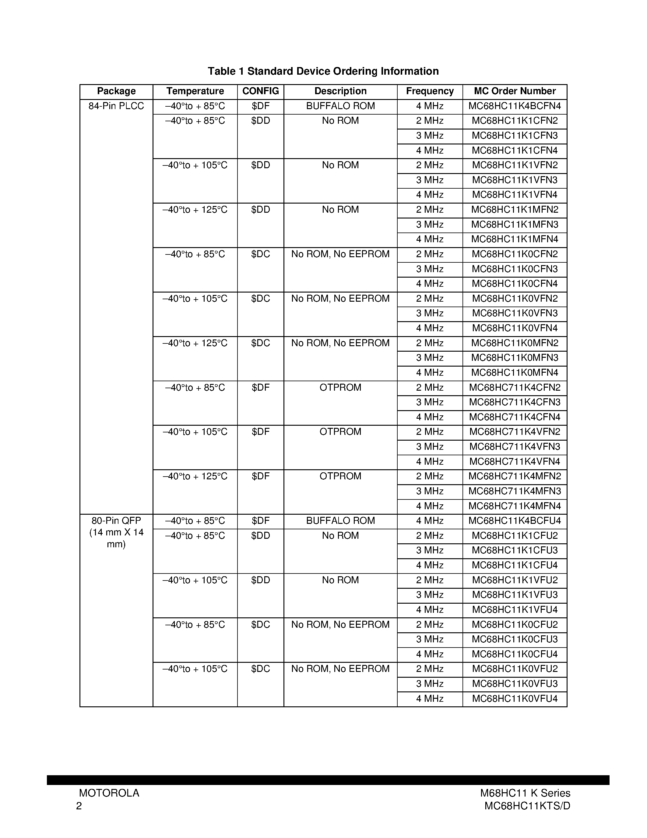 Даташит на микросхему MC68HC11K страница 2 Даташит MC68HC11K - 8-Bit Microcontroller страница 2